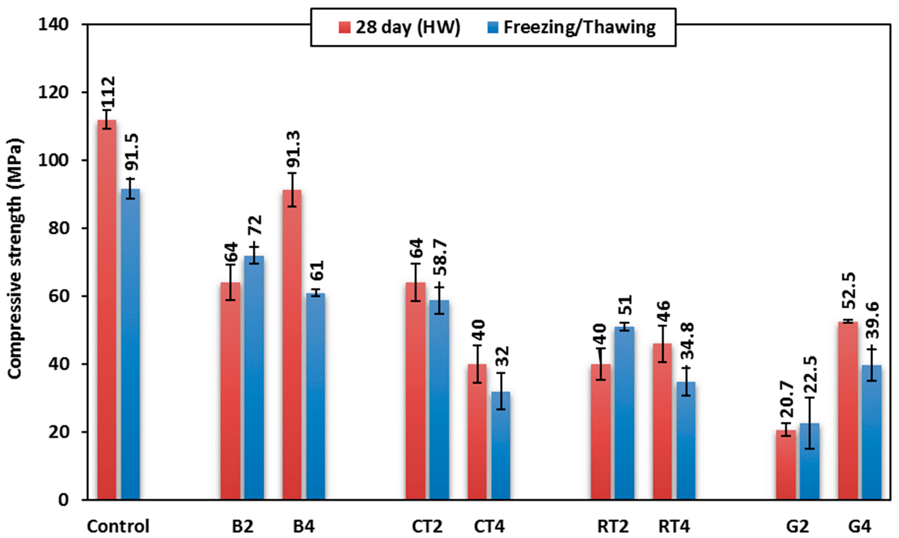 Infrastructures 10 00076 g012
