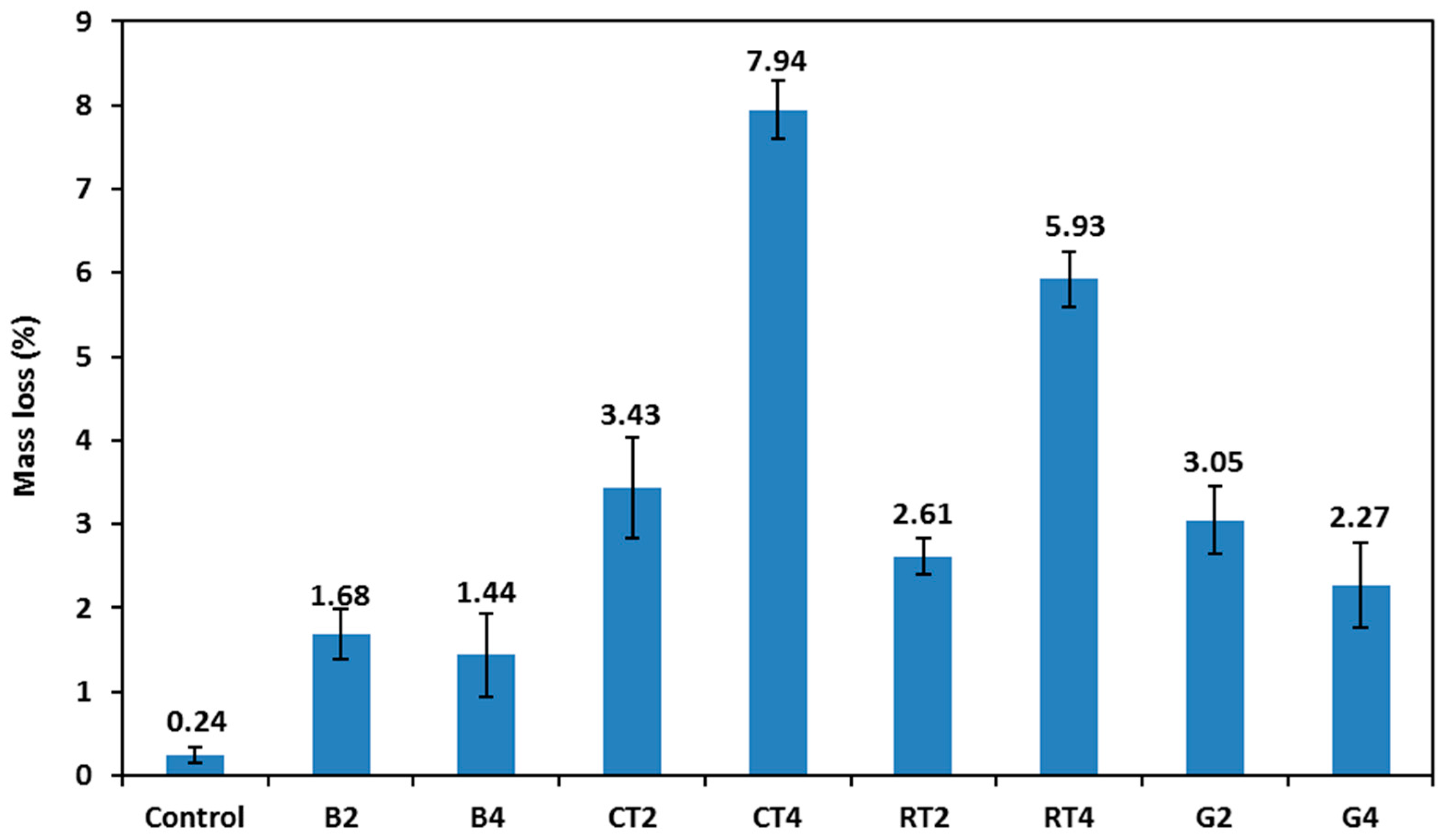 Infrastructures 10 00076 g013