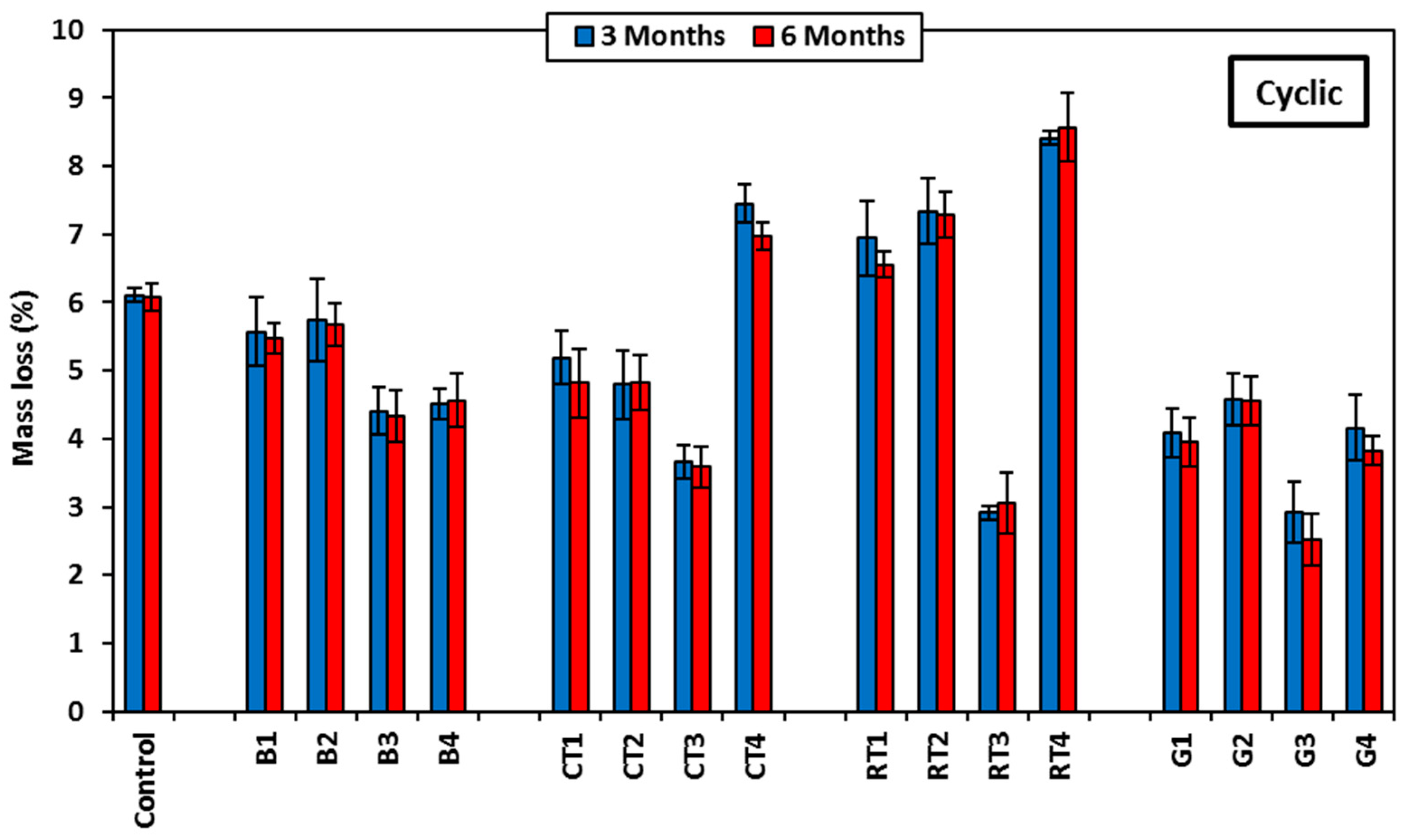 Infrastructures 10 00076 g016