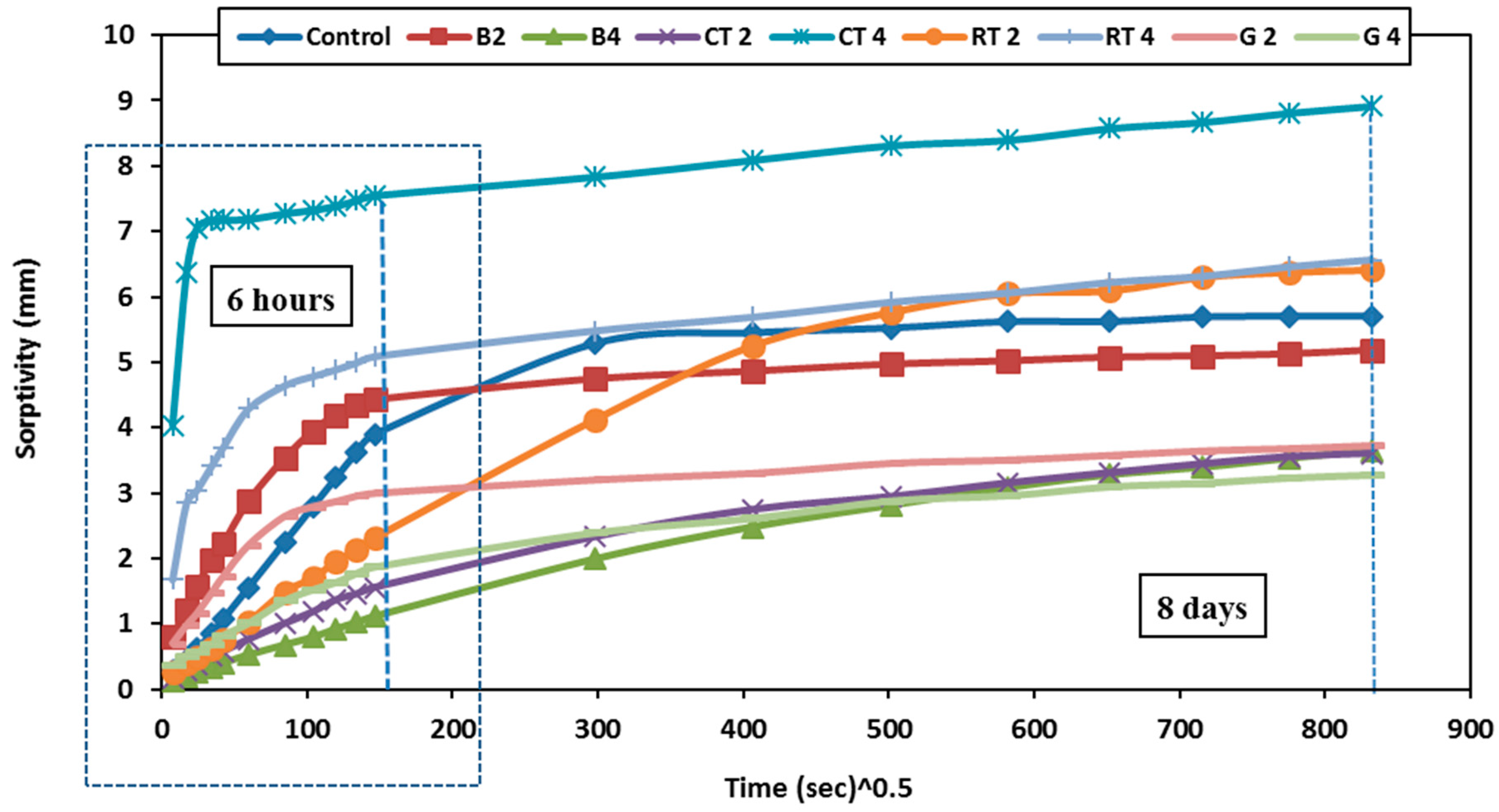 Infrastructures 10 00076 g018