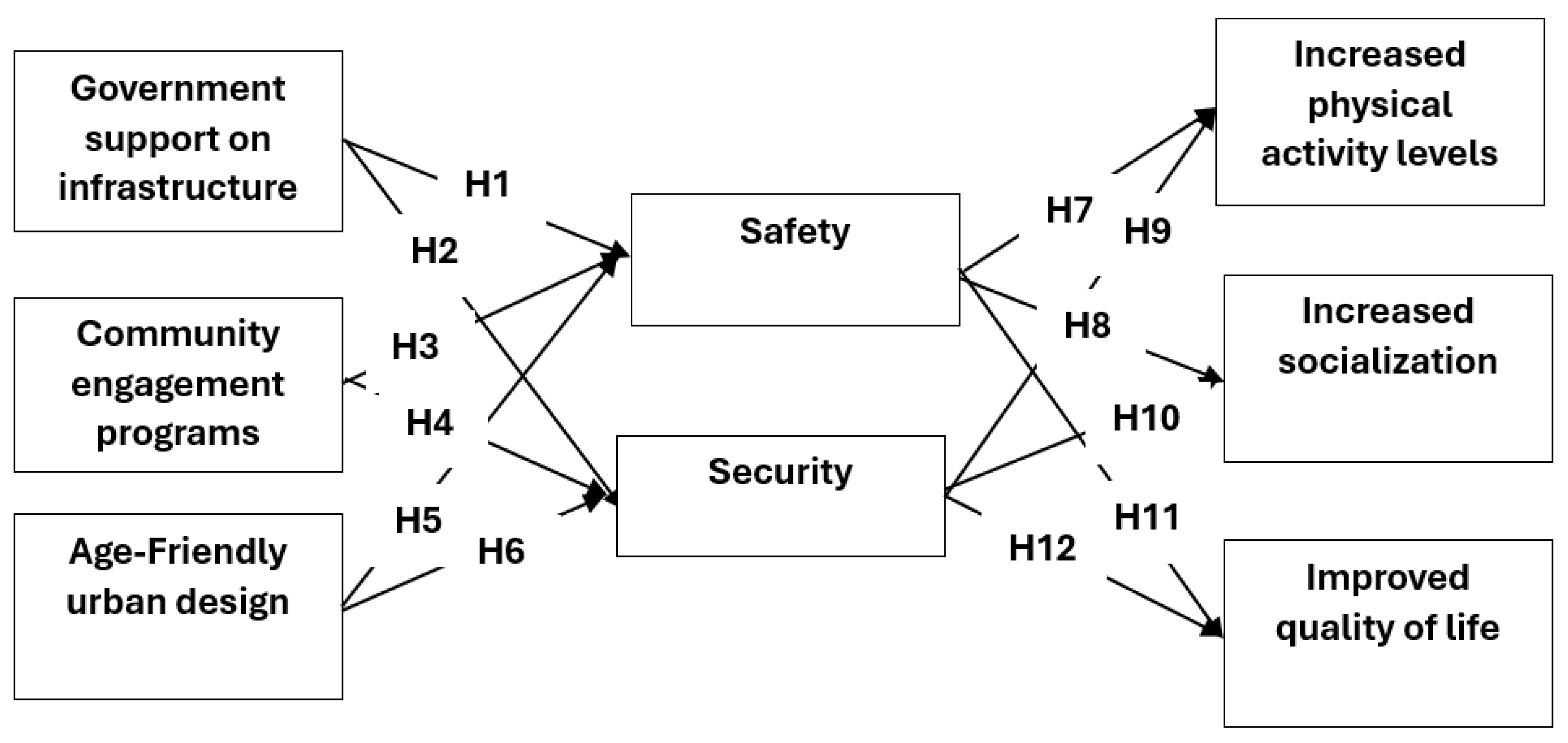 Infrastructures 10 00077 g001