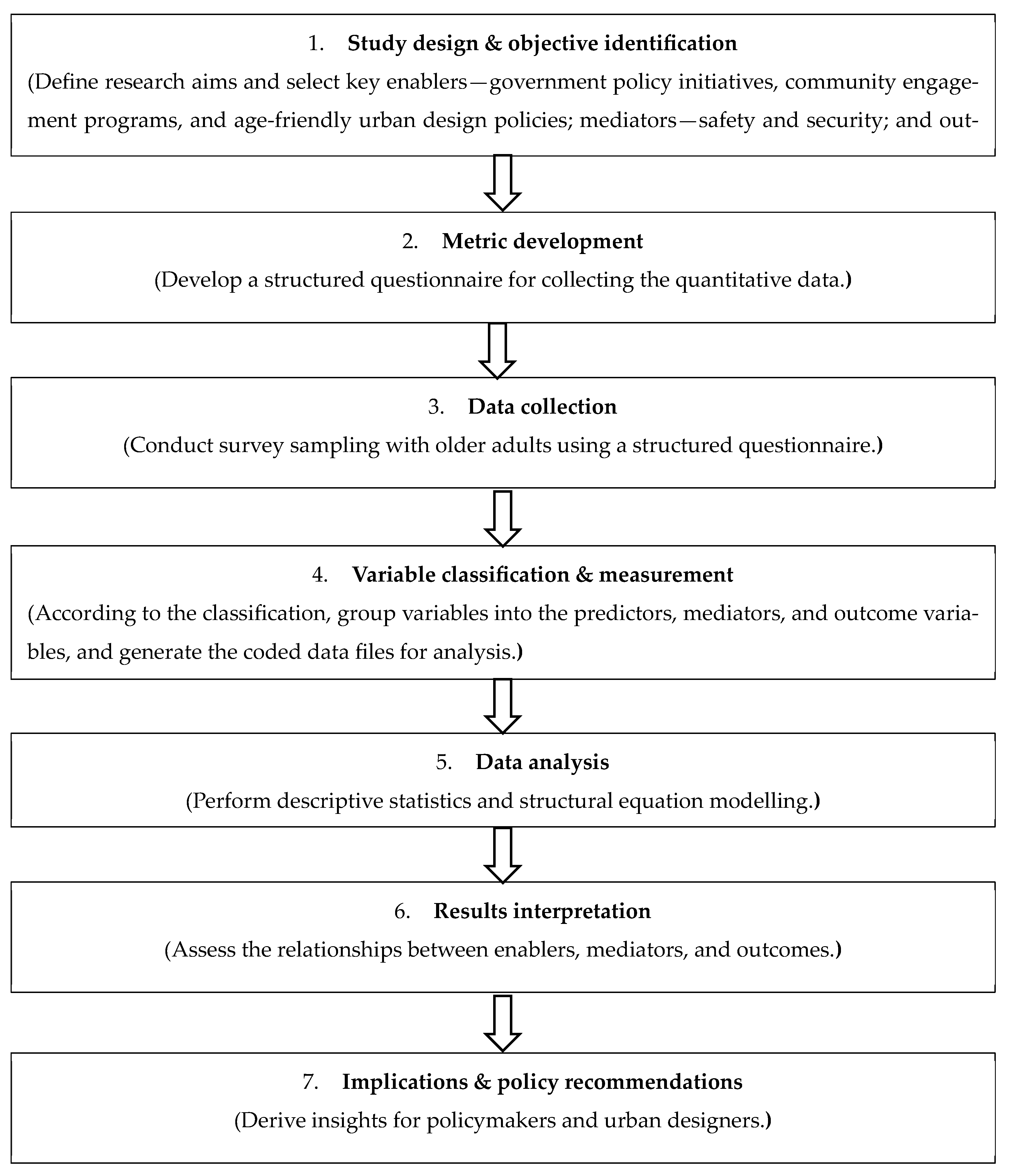 Infrastructures 10 00077 g002