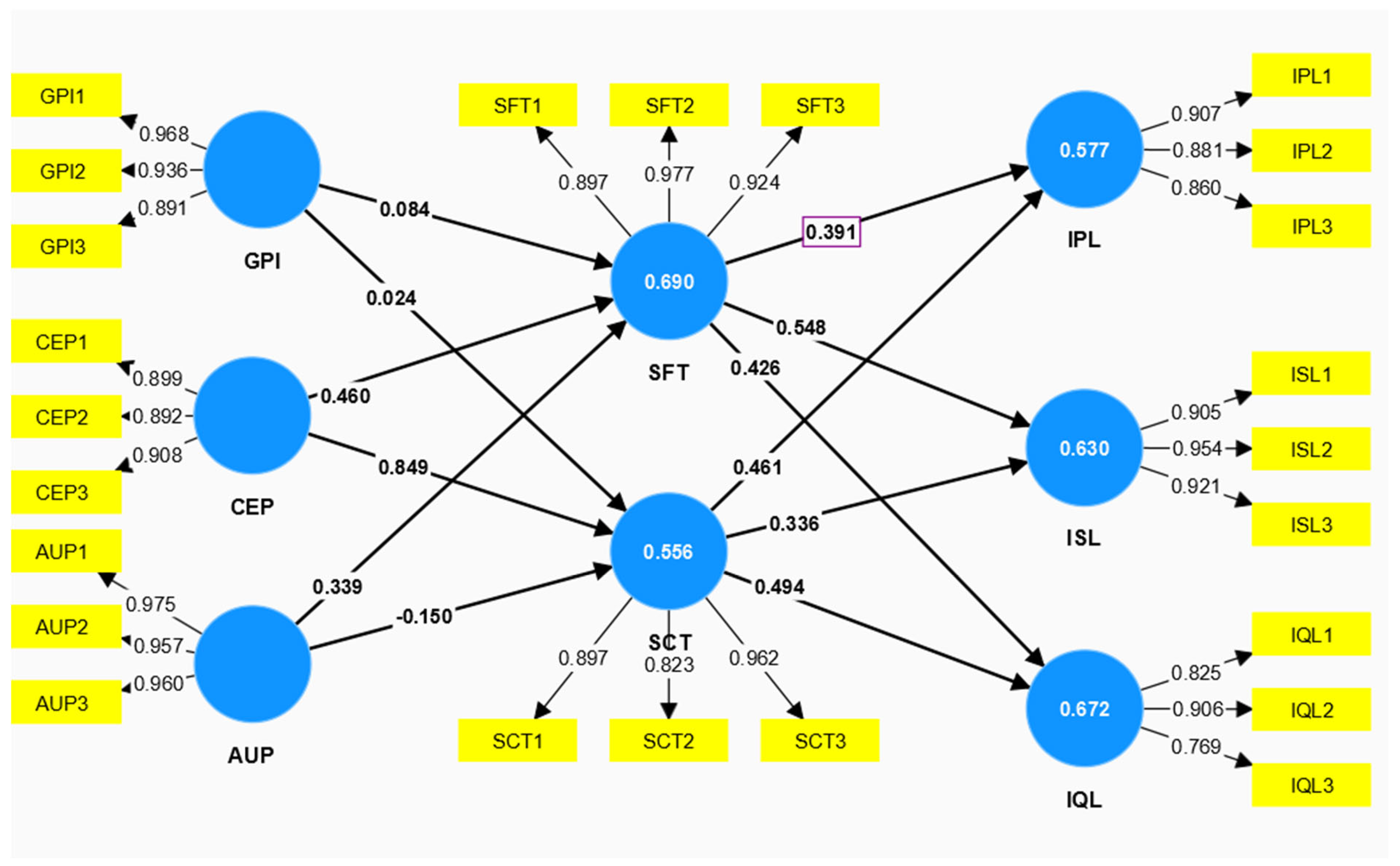Infrastructures 10 00077 g003