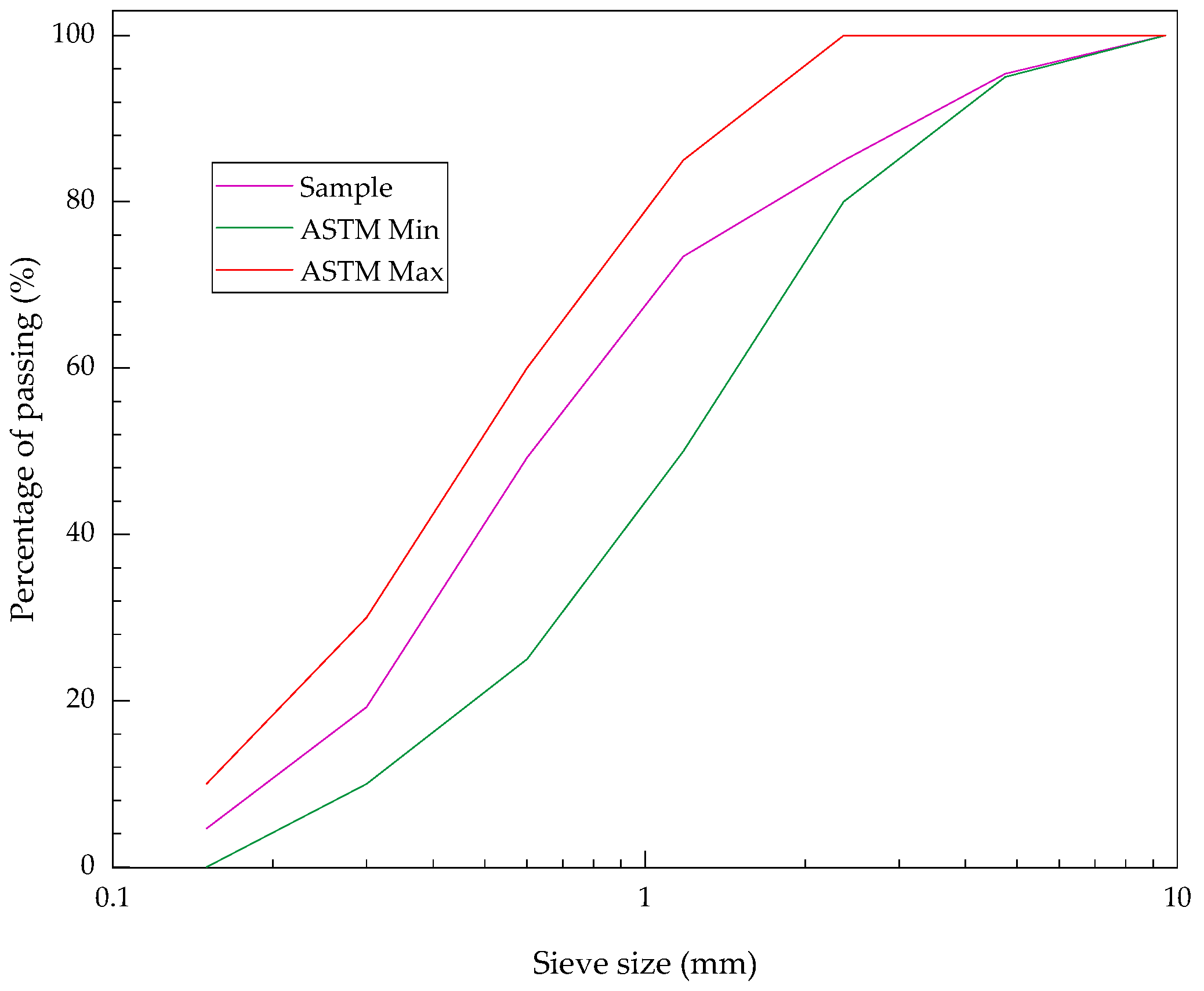 Infrastructures 10 00078 g001