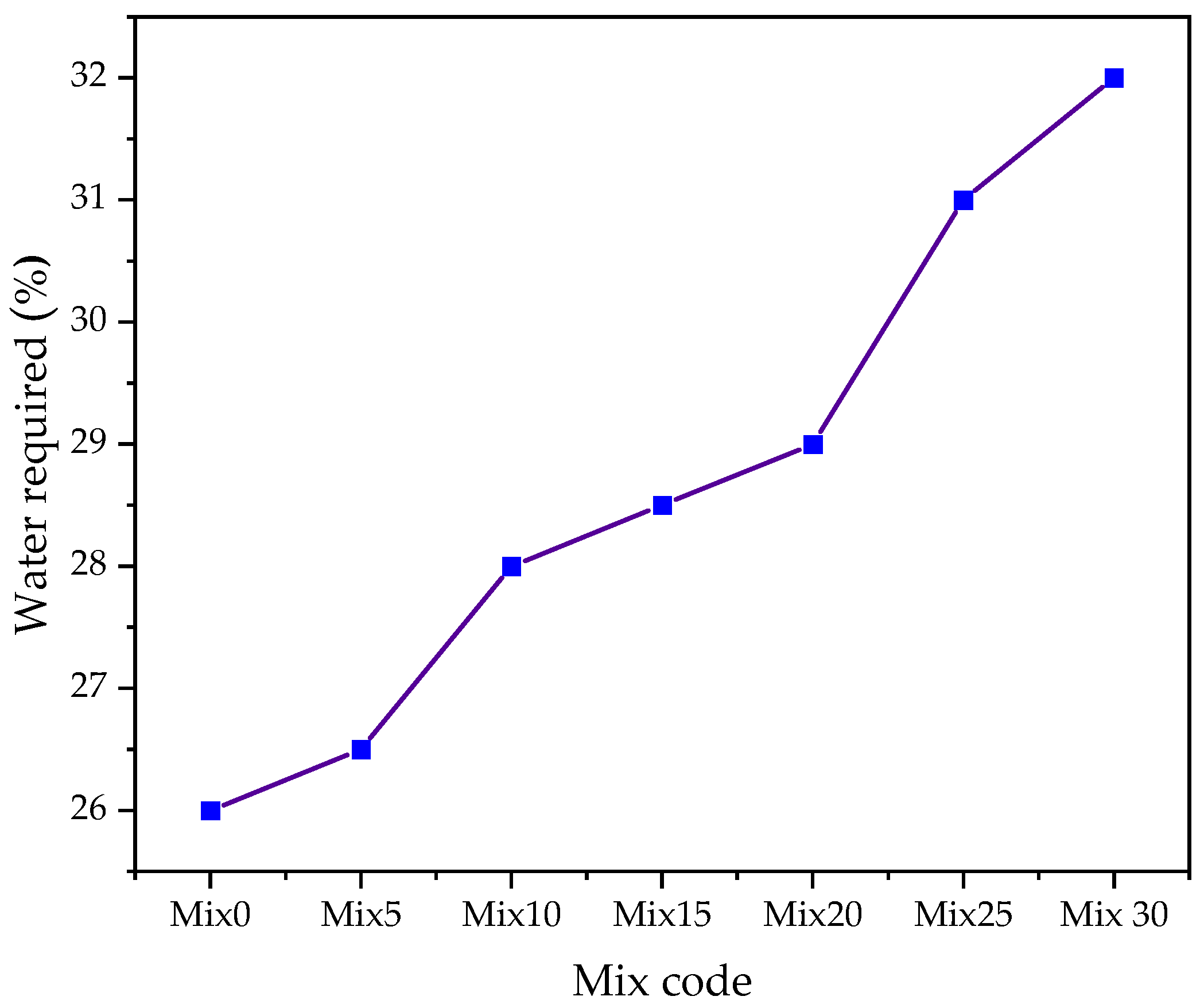 Infrastructures 10 00078 g002