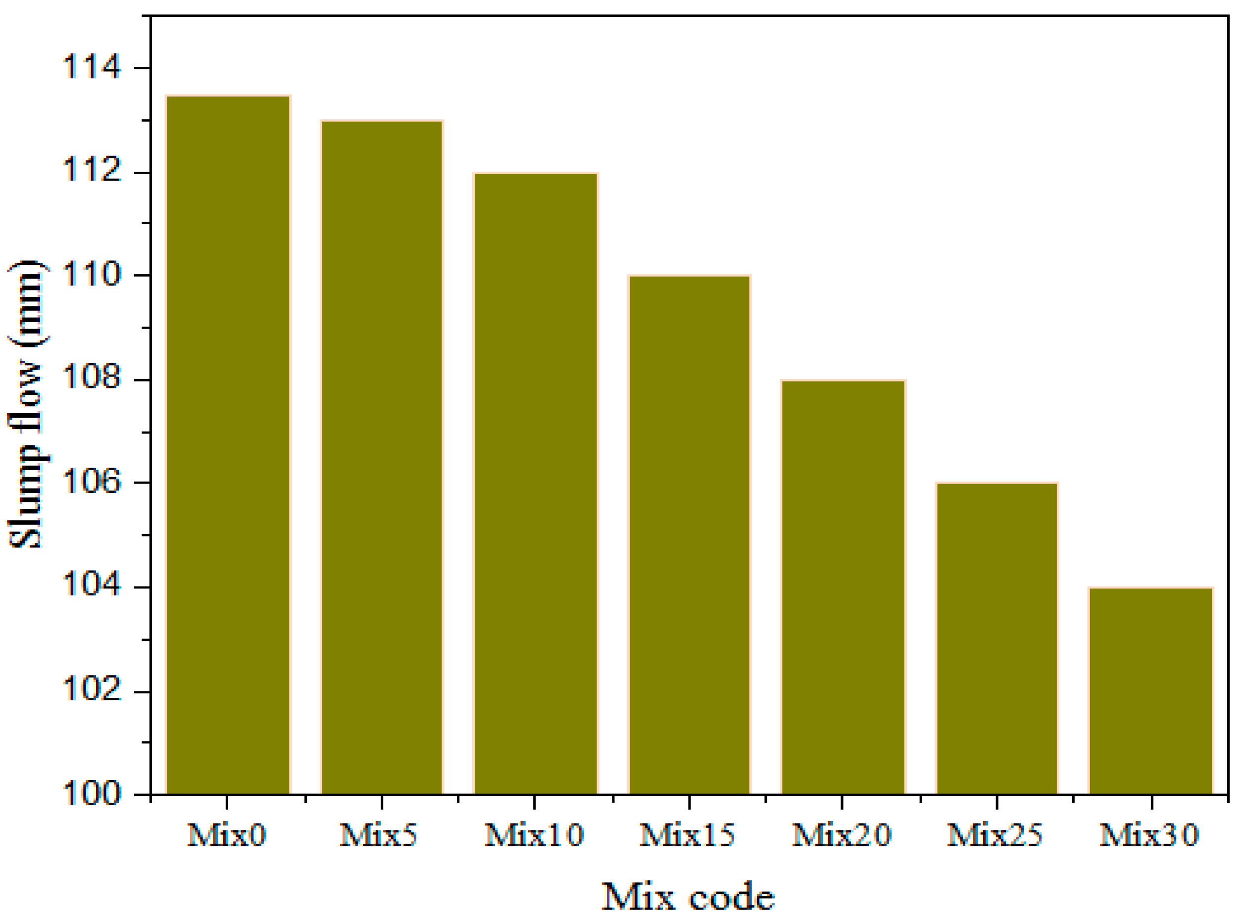 Infrastructures 10 00078 g004
