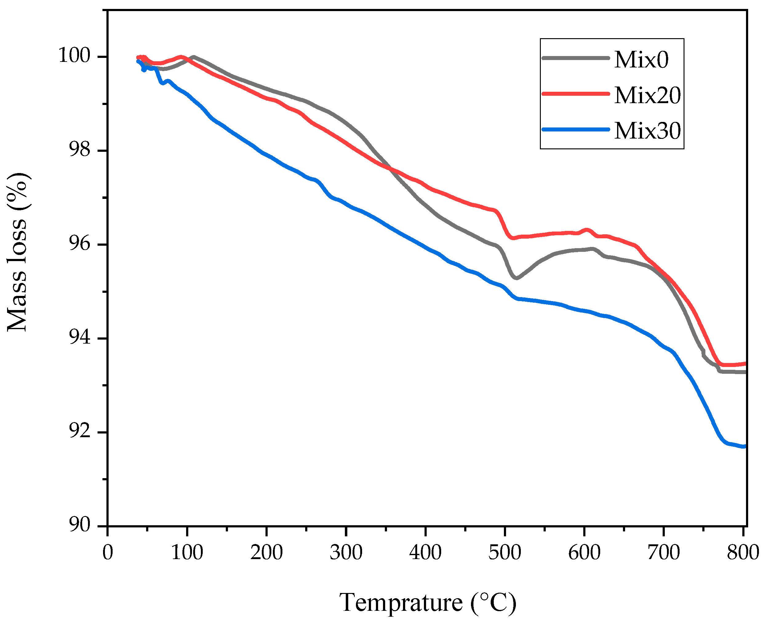 Infrastructures 10 00078 g007