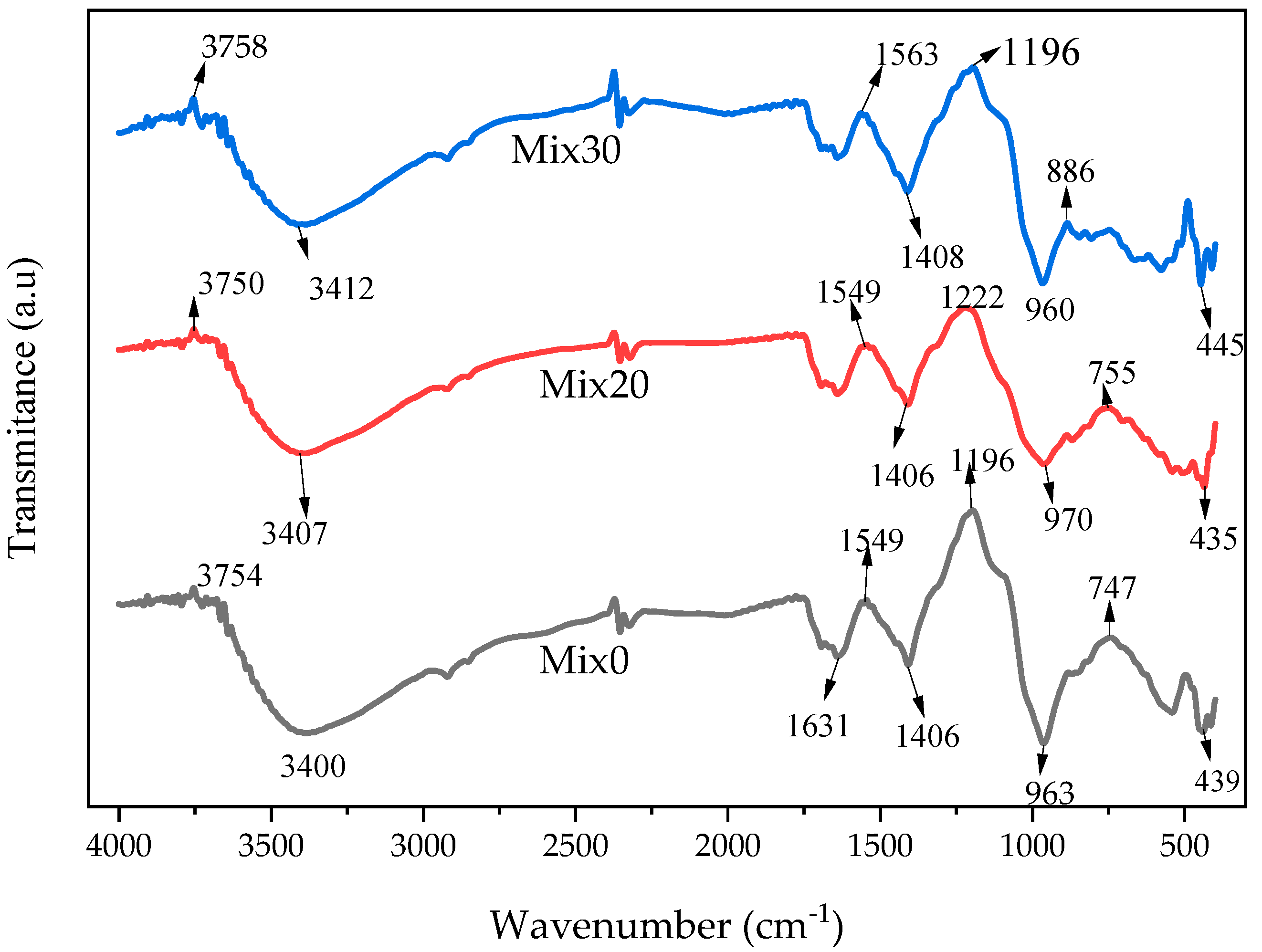 Infrastructures 10 00078 g009