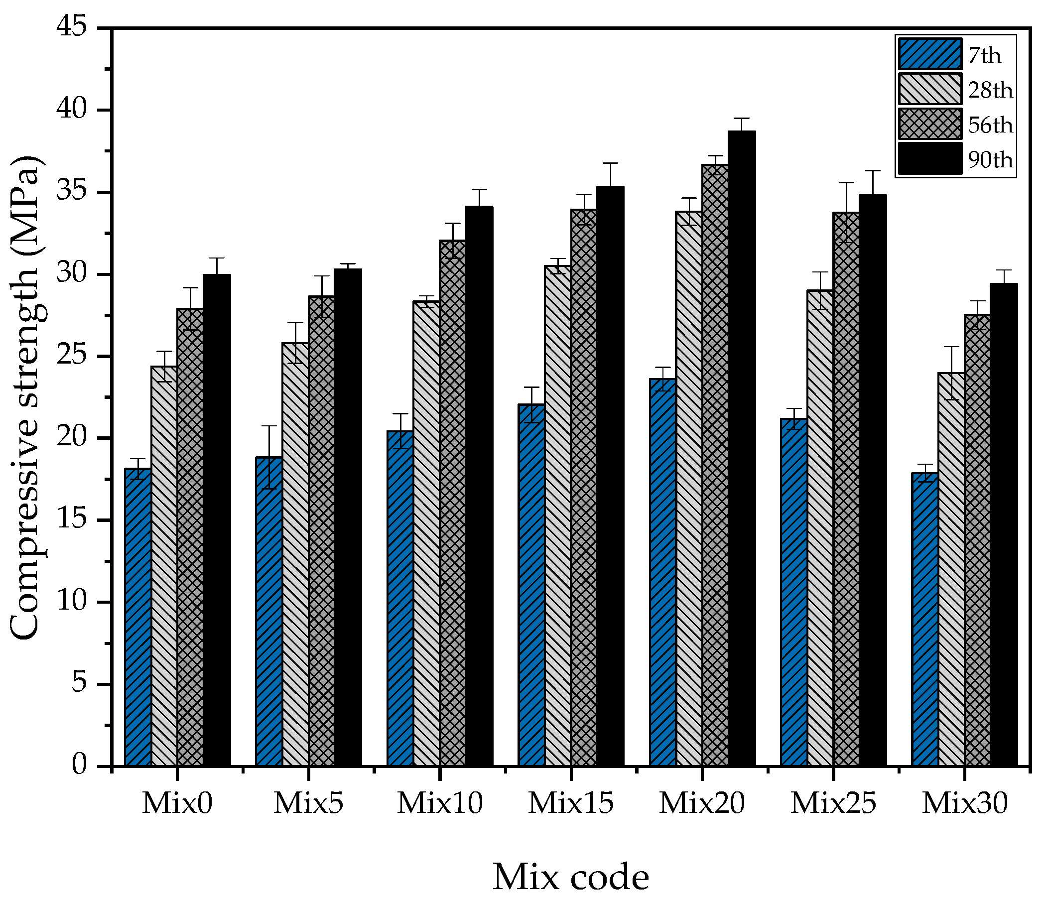 Infrastructures 10 00078 g010