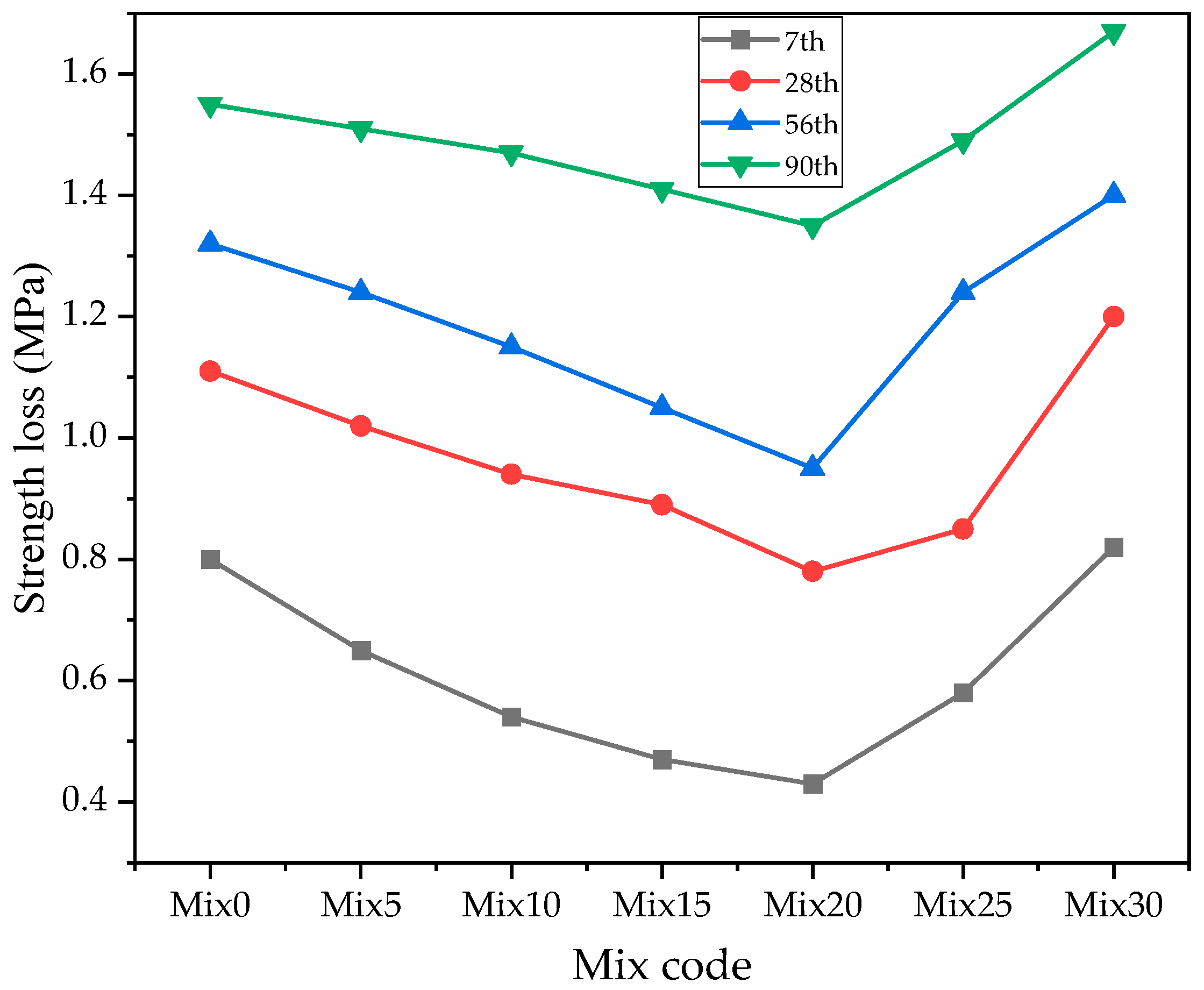 Infrastructures 10 00078 g011
