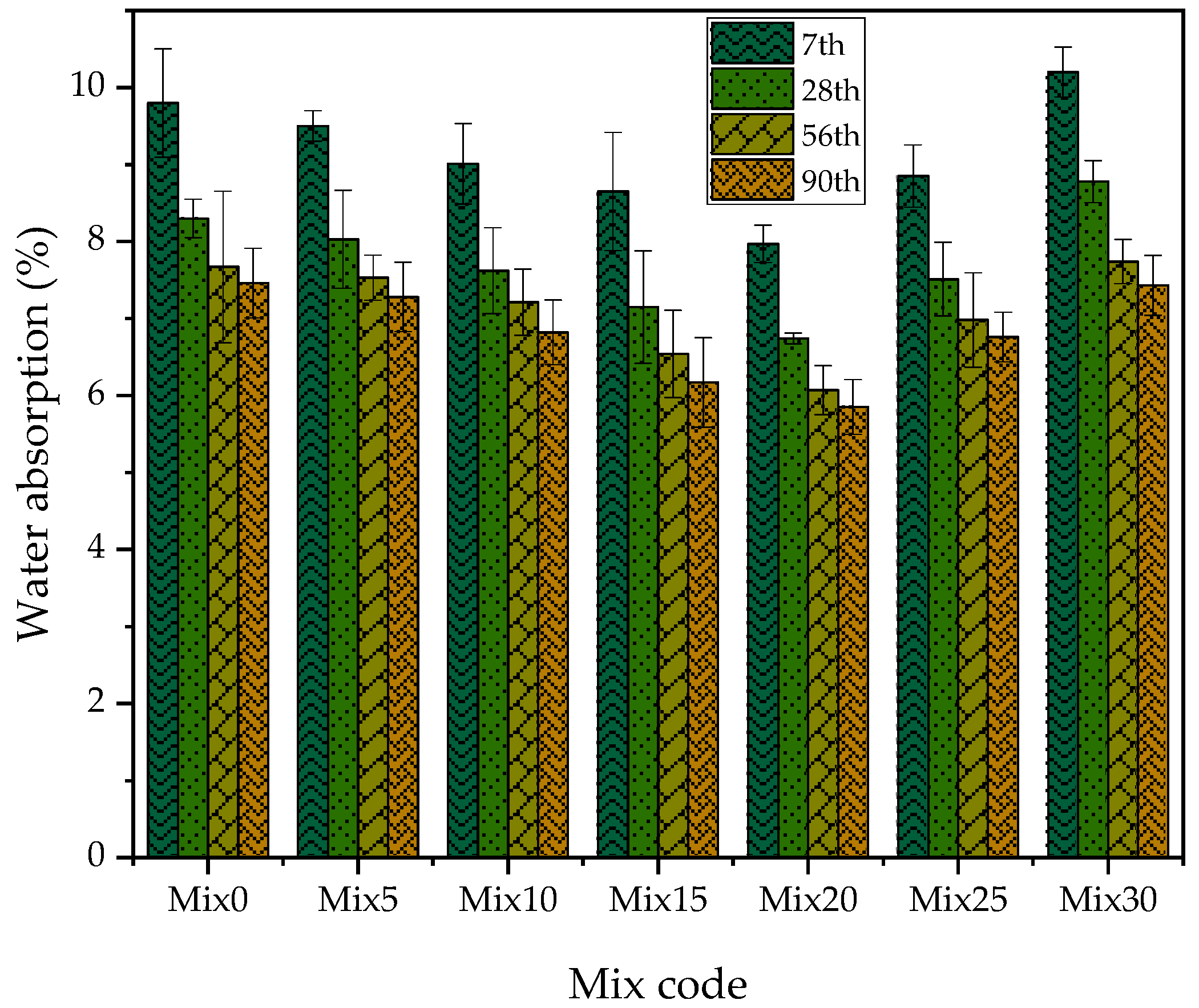 Infrastructures 10 00078 g012