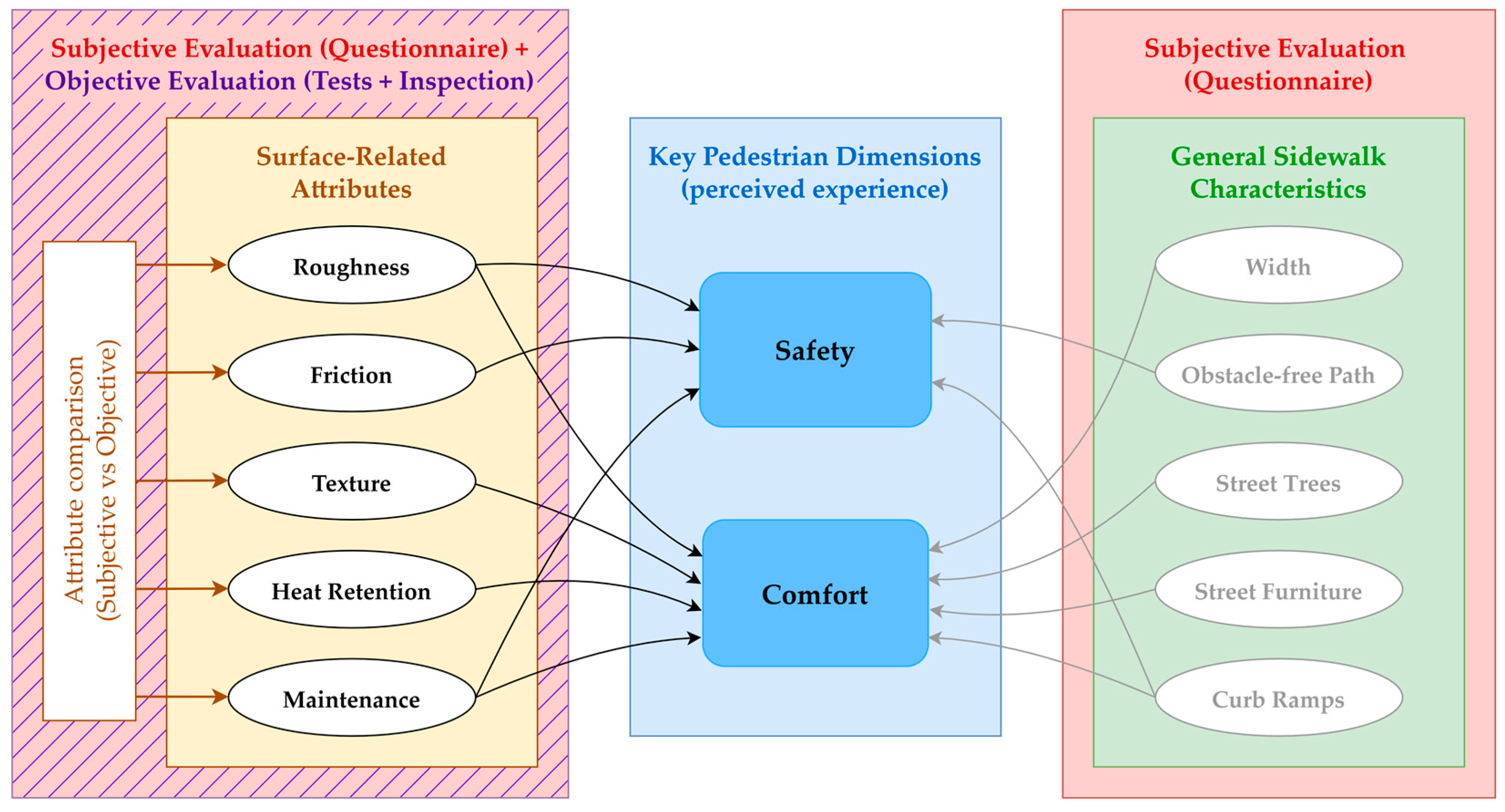 Infrastructures 10 00079 g001