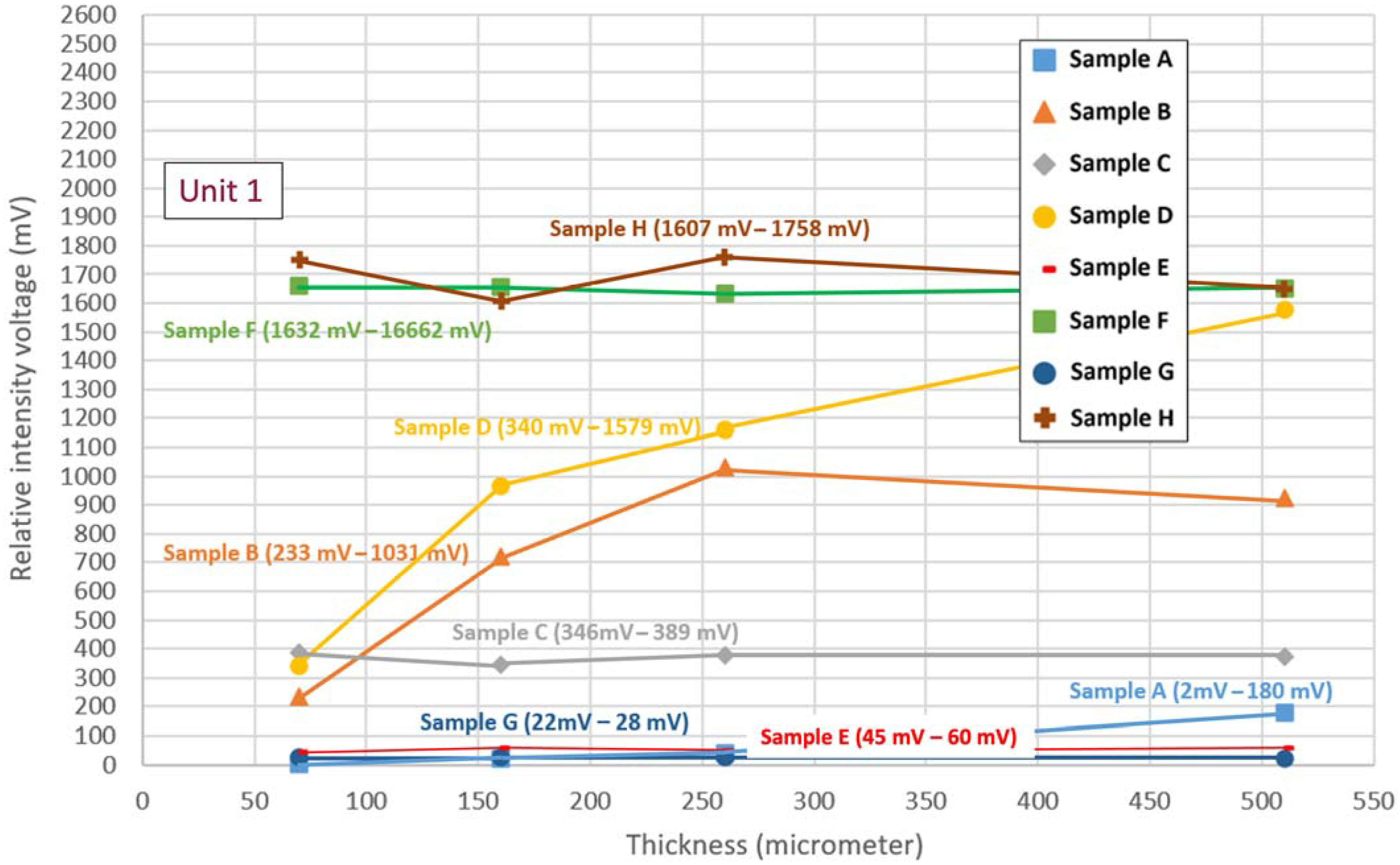 Infrastructures 10 00080 g005