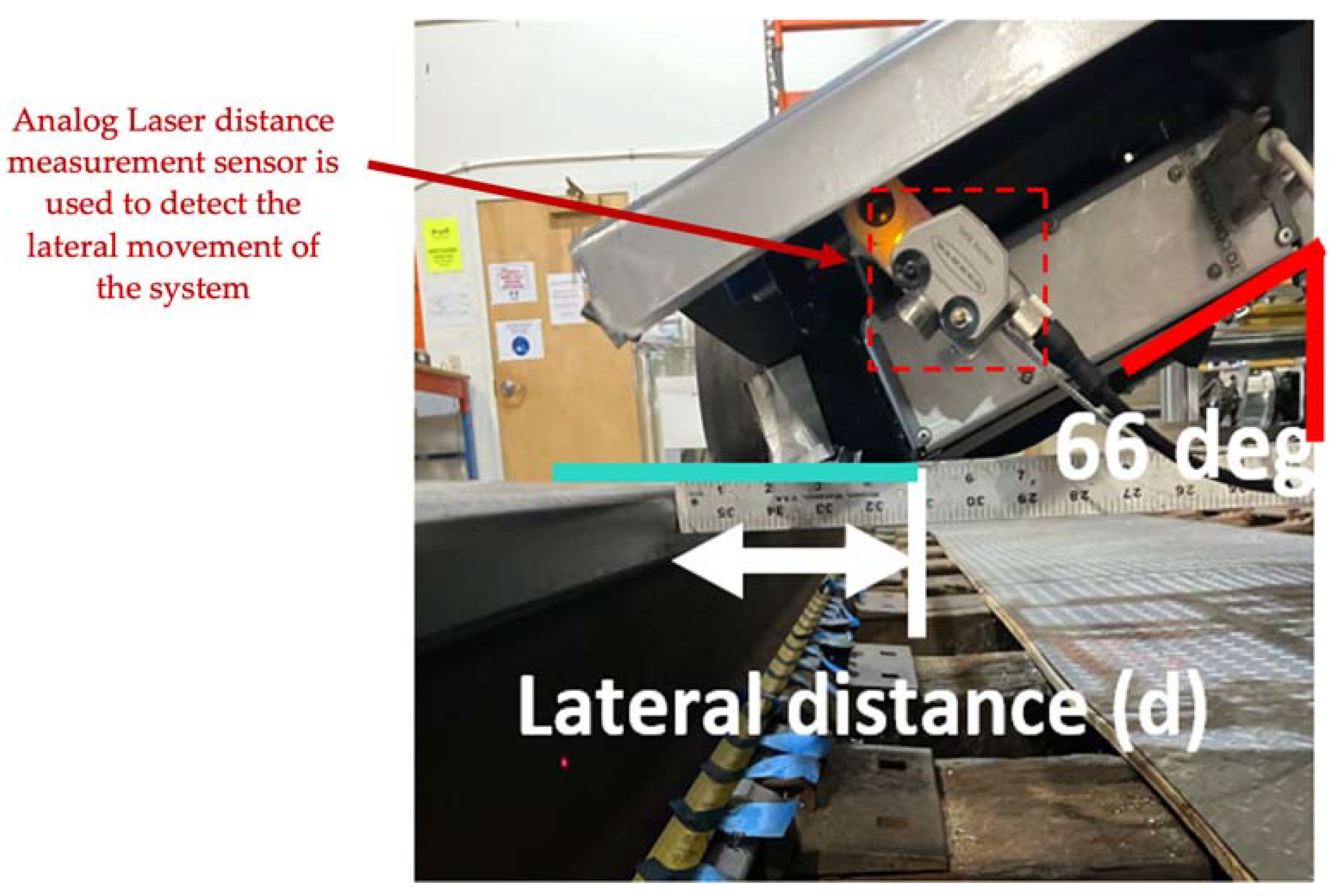 Infrastructures 10 00080 g007