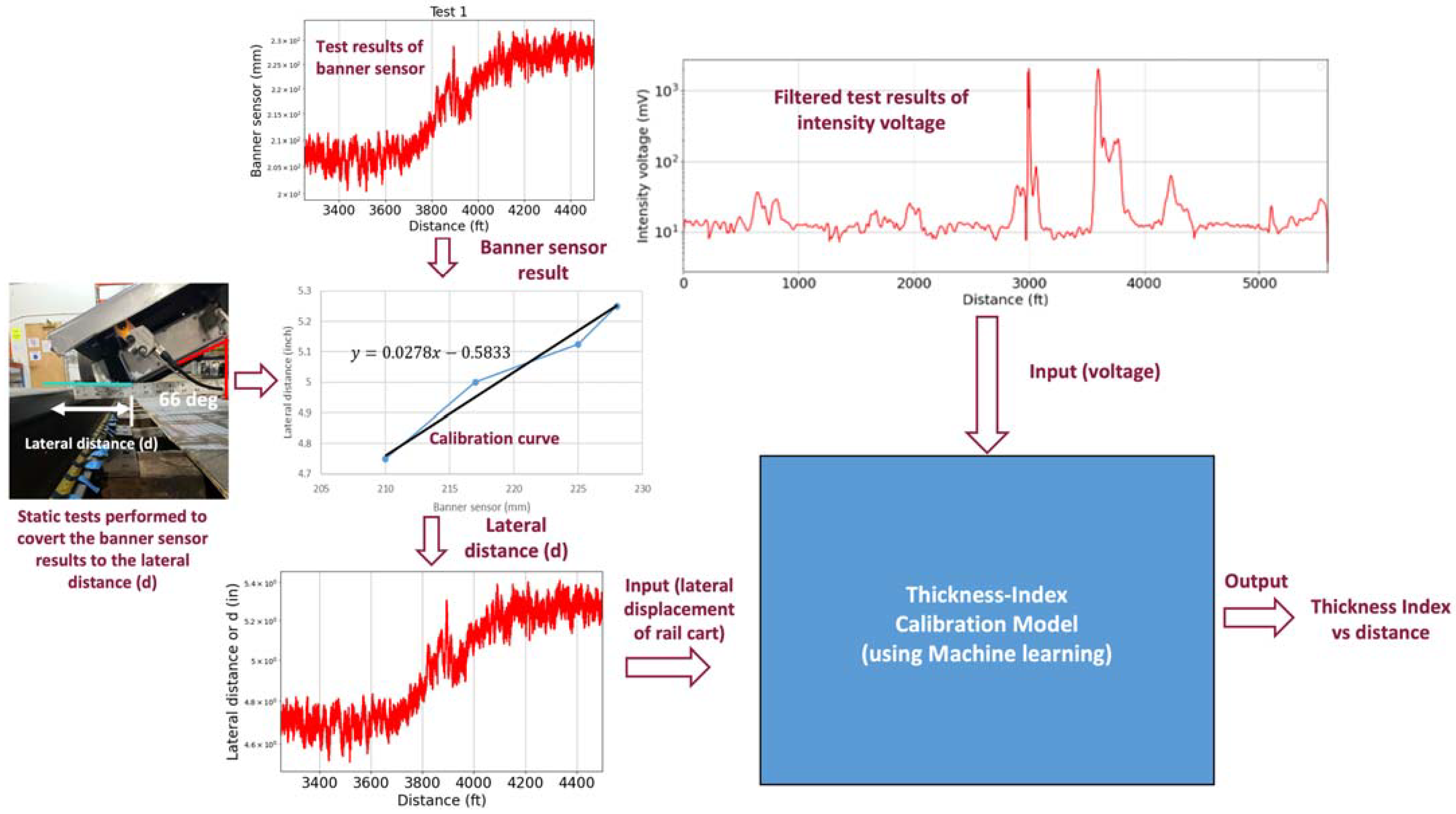 Infrastructures 10 00080 g010