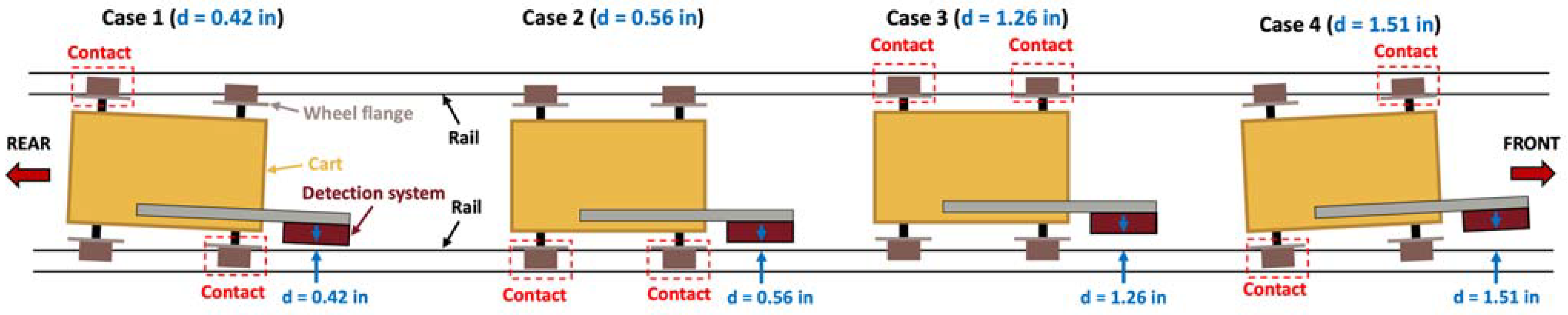 Infrastructures 10 00080 g012