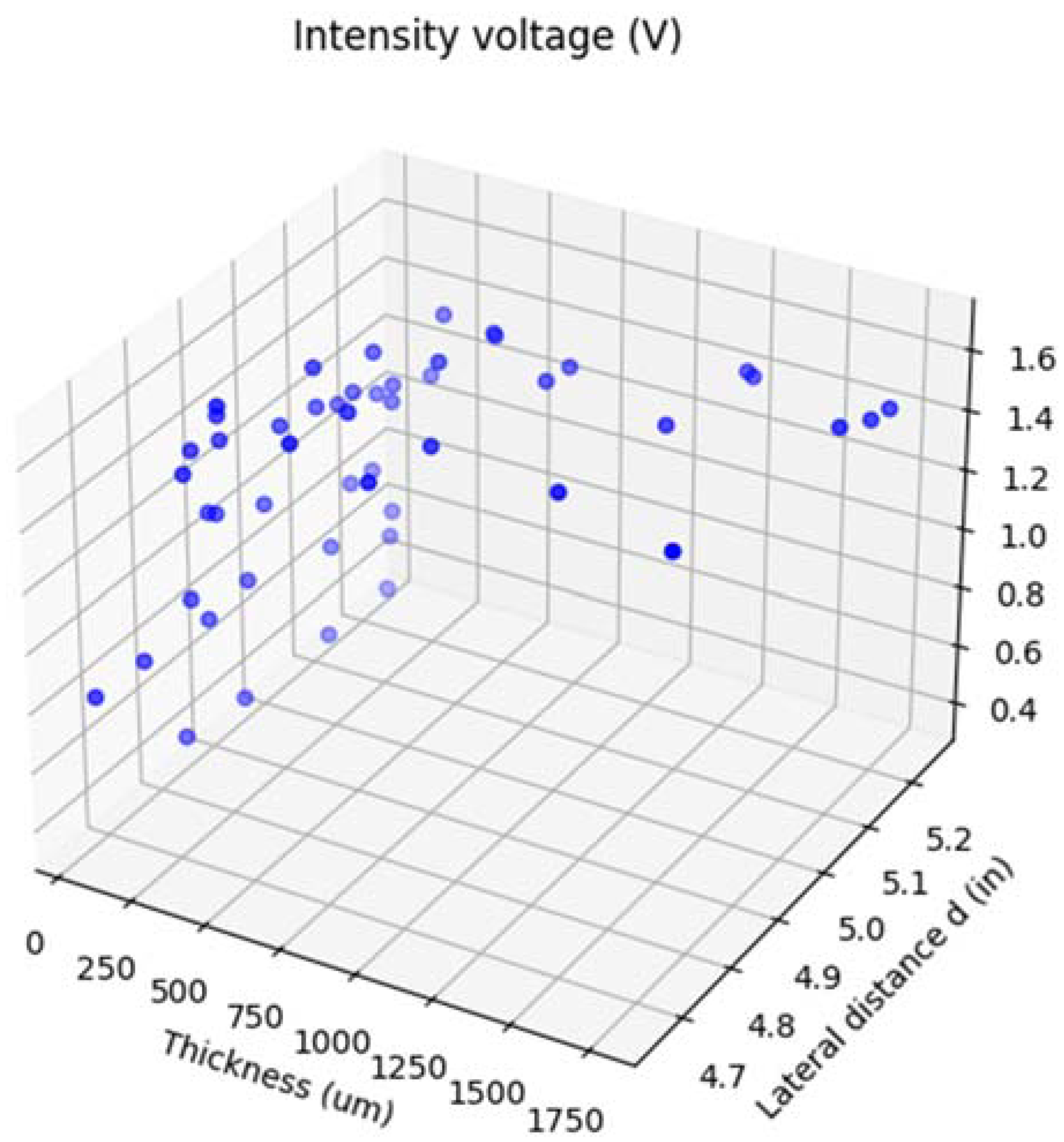 Infrastructures 10 00080 g013