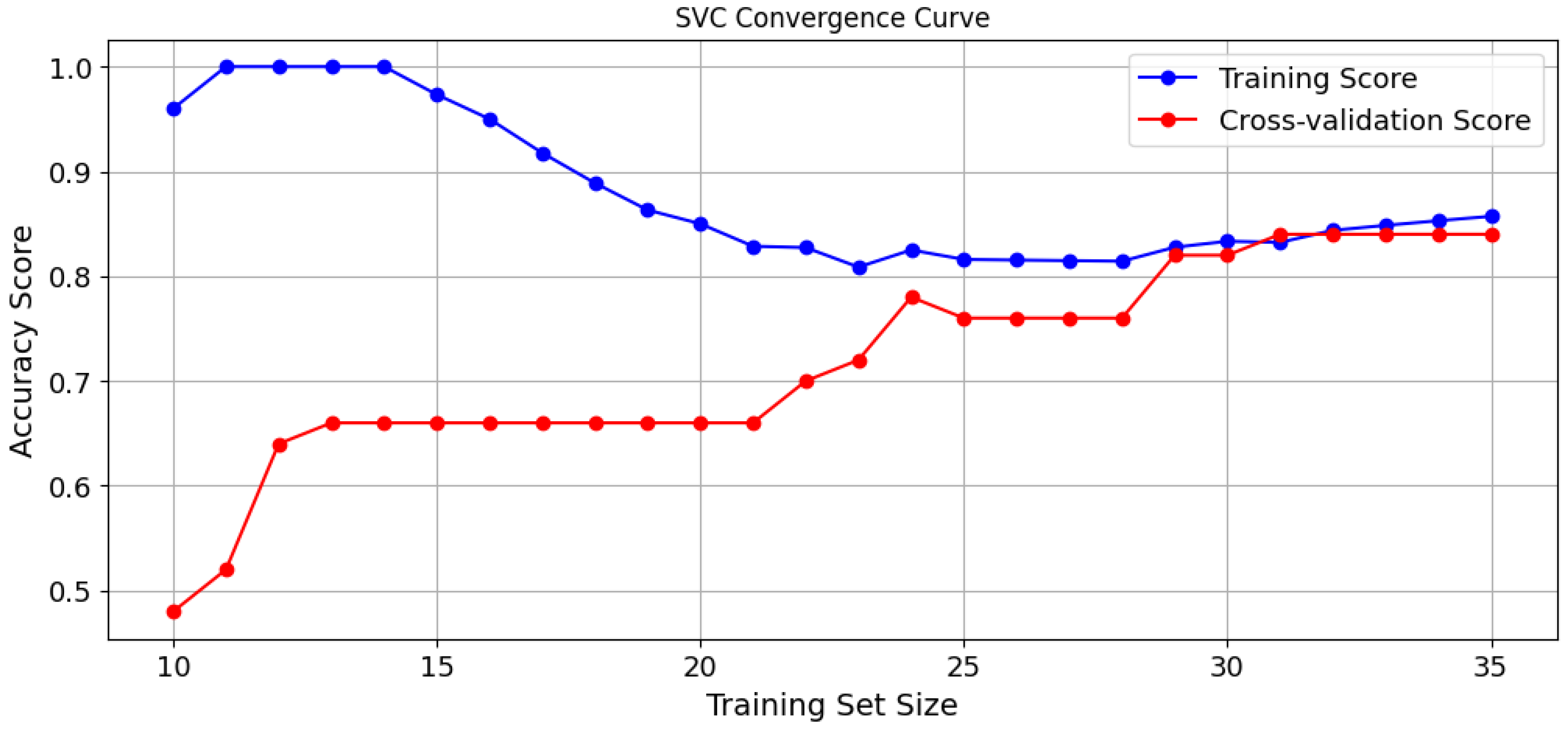 Infrastructures 10 00080 g014
