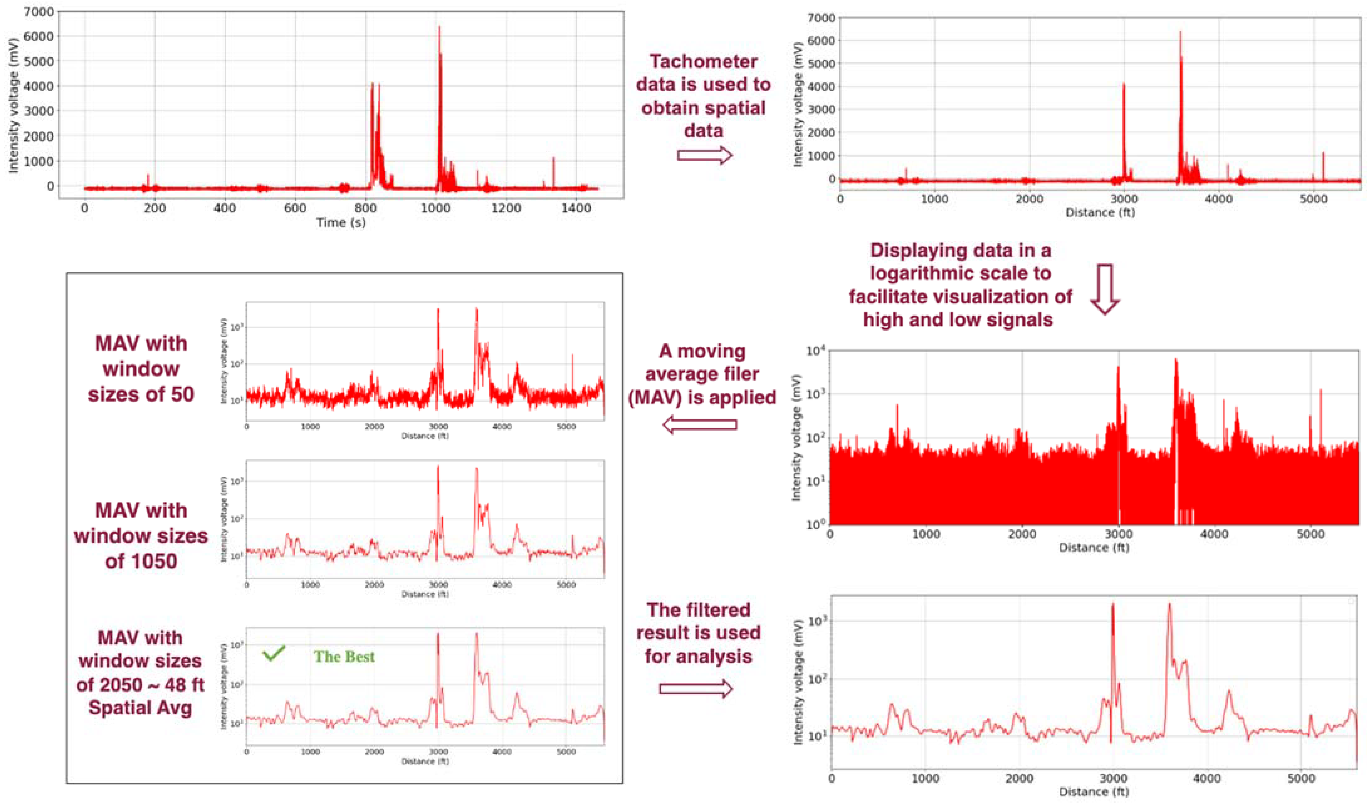 Infrastructures 10 00080 g019