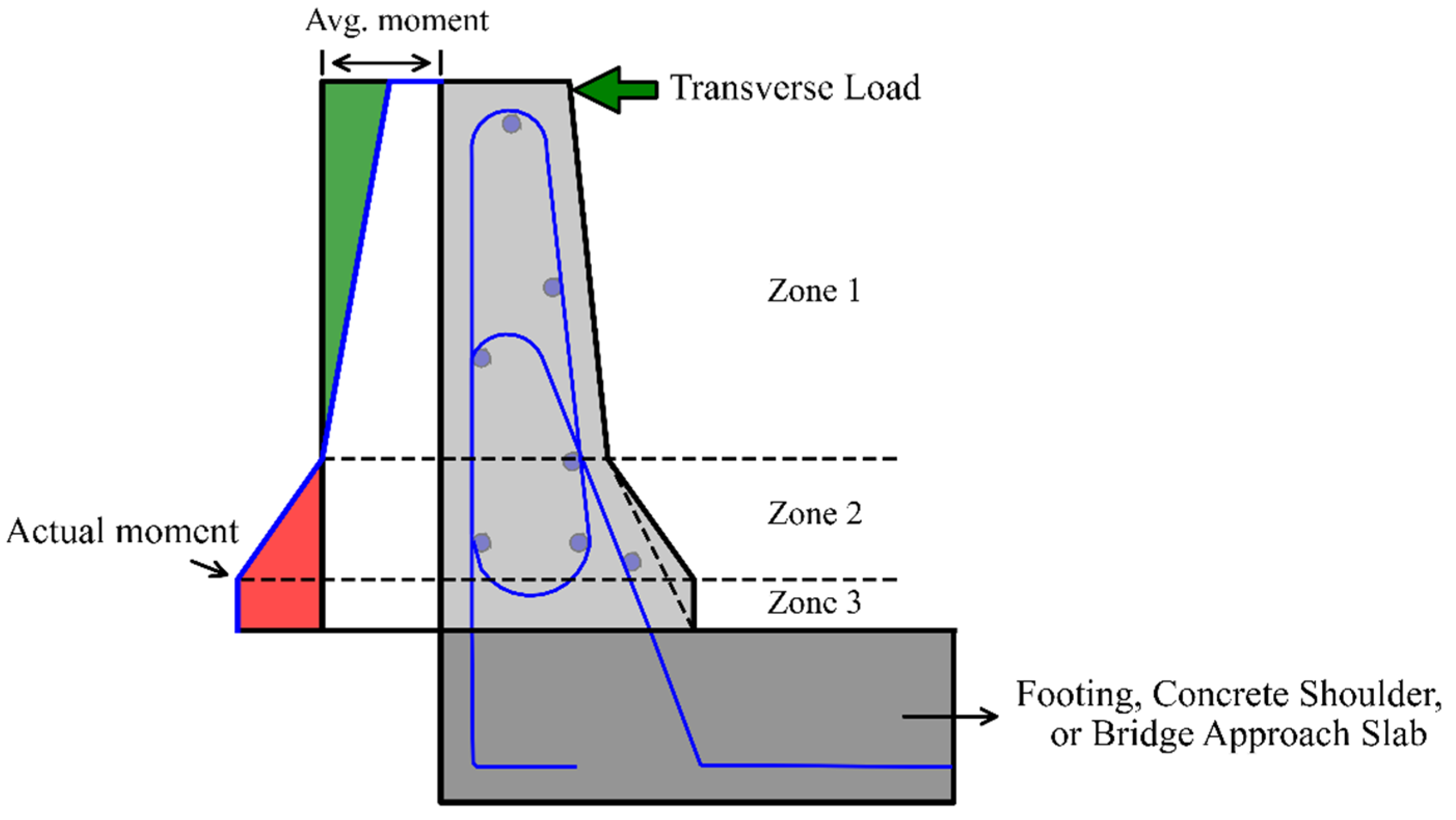 Infrastructures 10 00081 g001