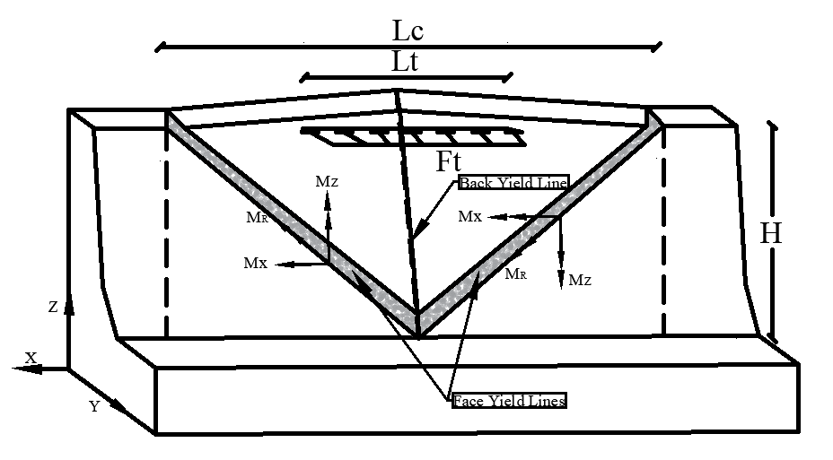 Infrastructures 10 00081 g002