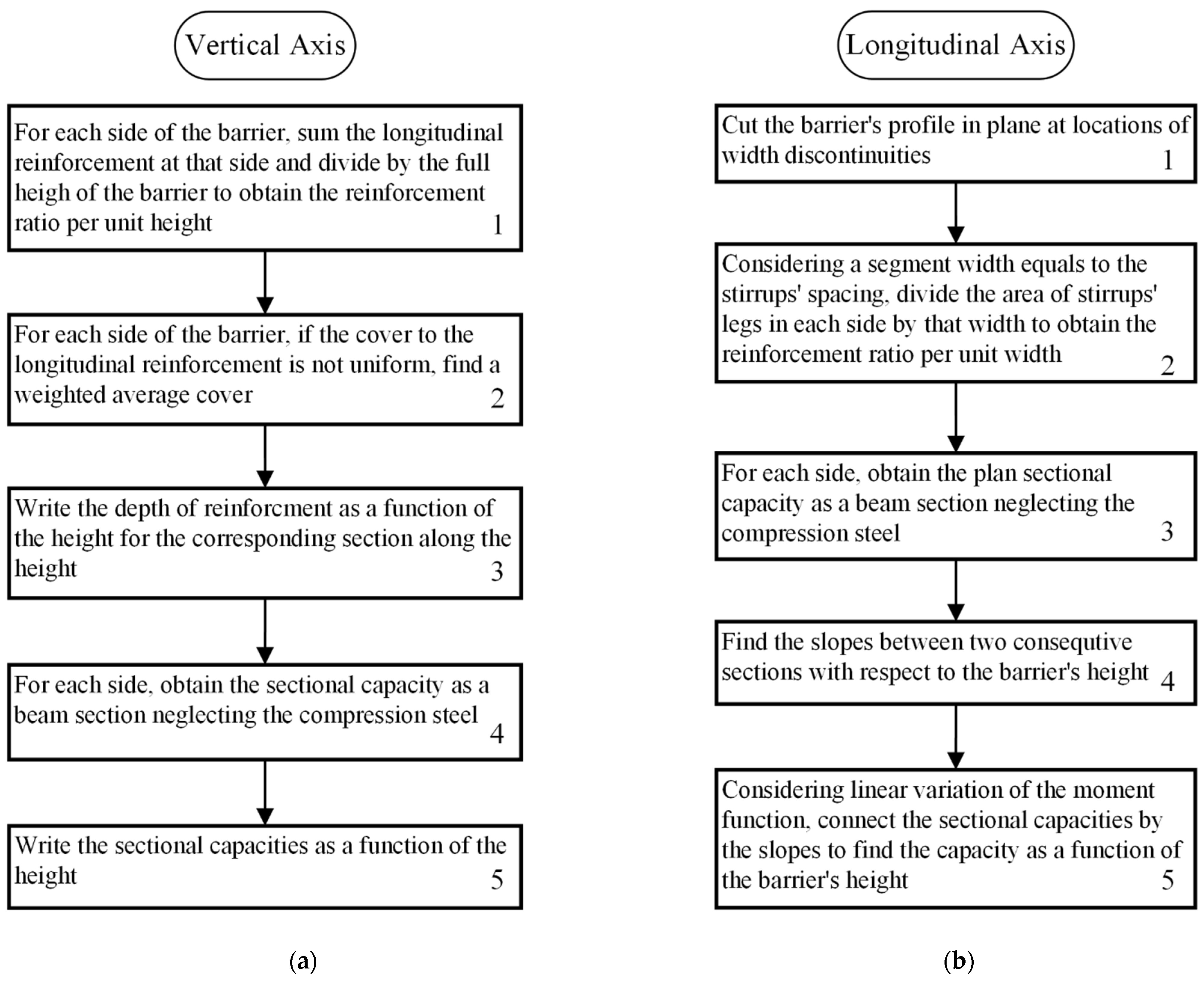 Infrastructures 10 00081 g003