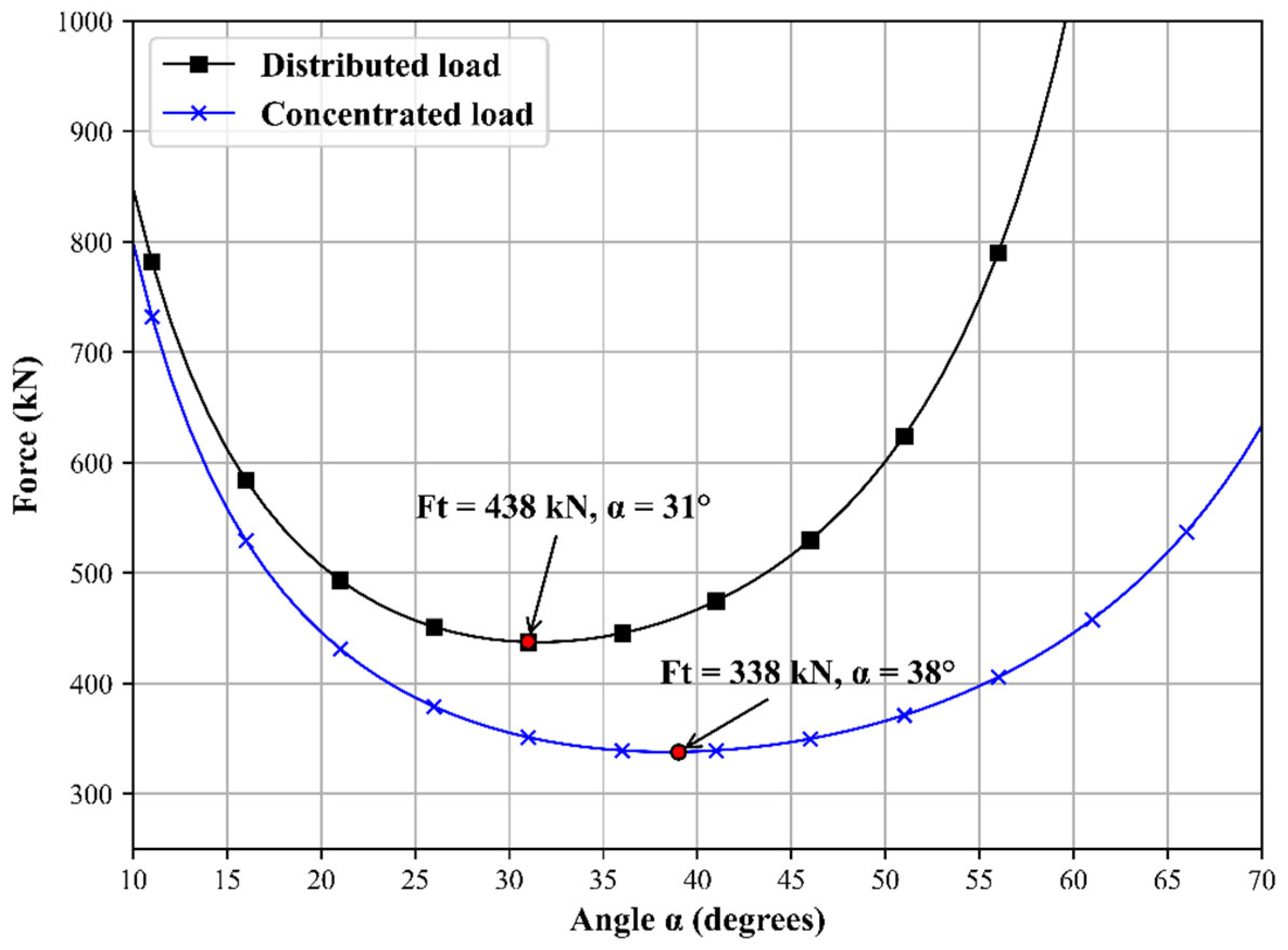 Infrastructures 10 00081 g010