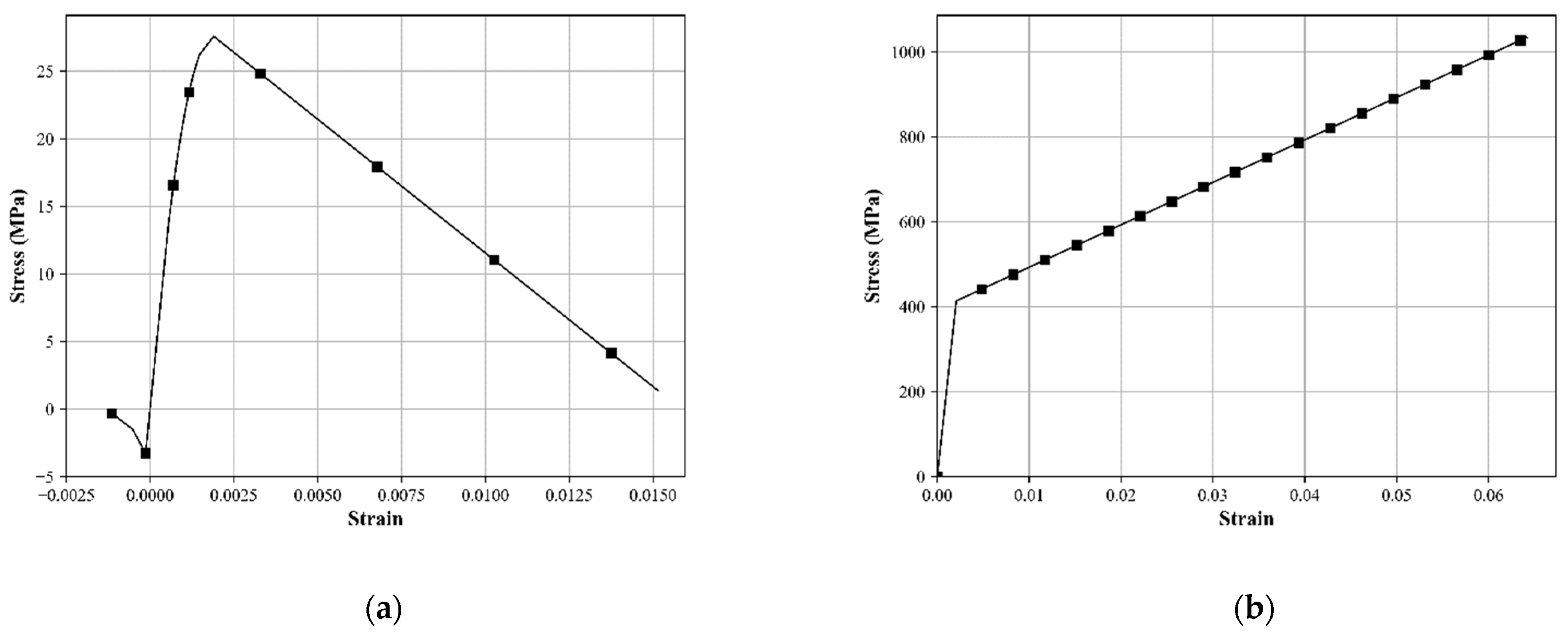 Infrastructures 10 00081 g015