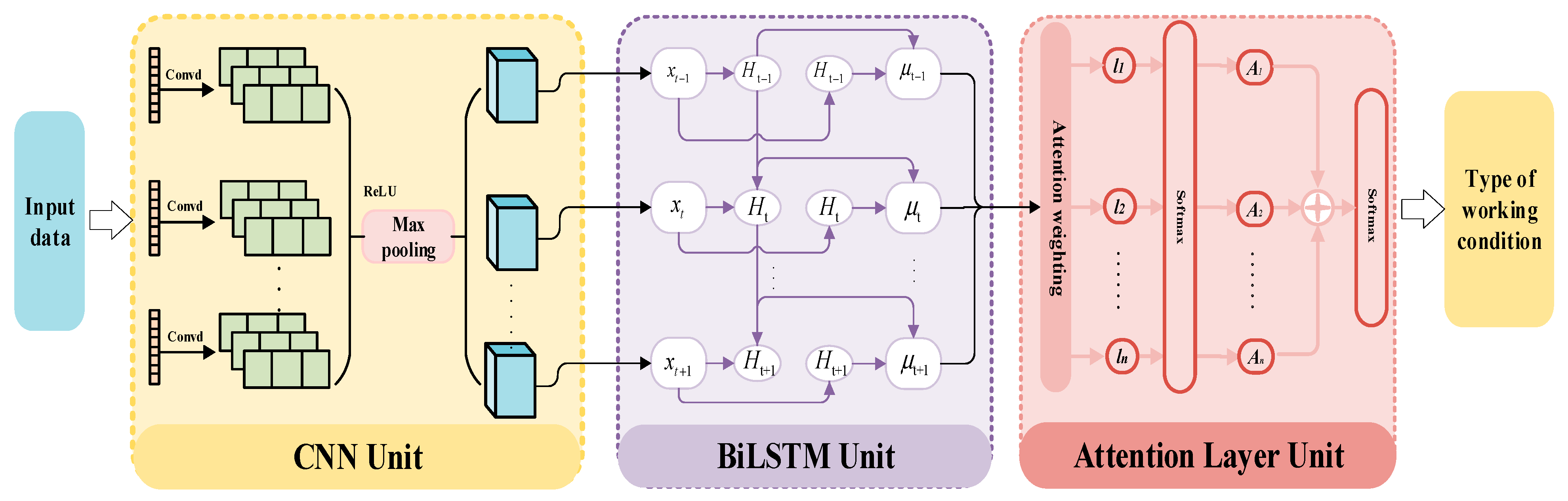 Infrastructures 10 00082 g001