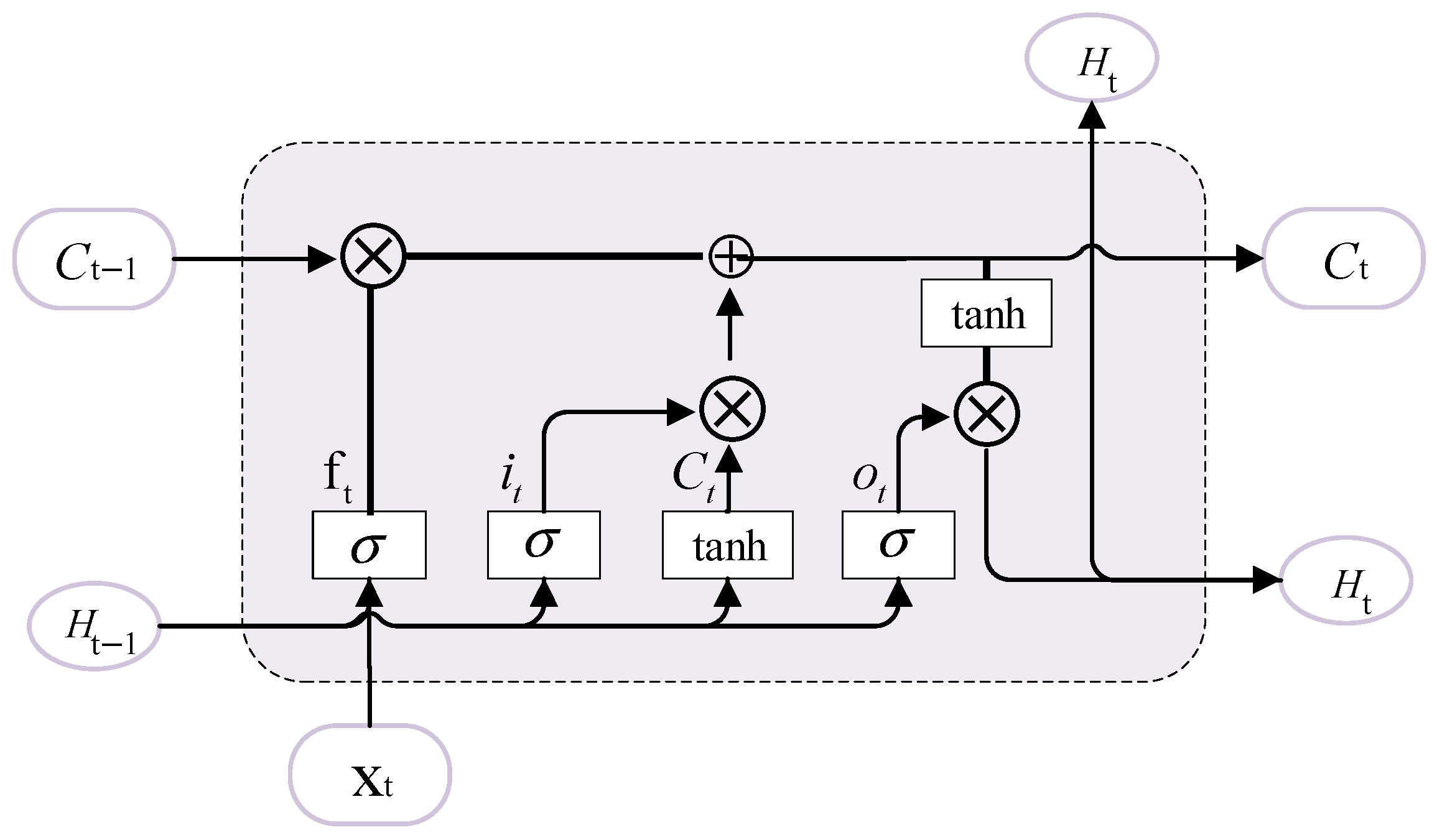 Infrastructures 10 00082 g002