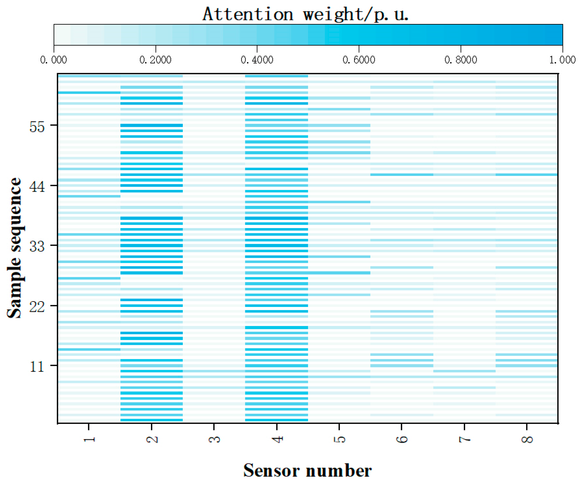 Infrastructures 10 00082 g008