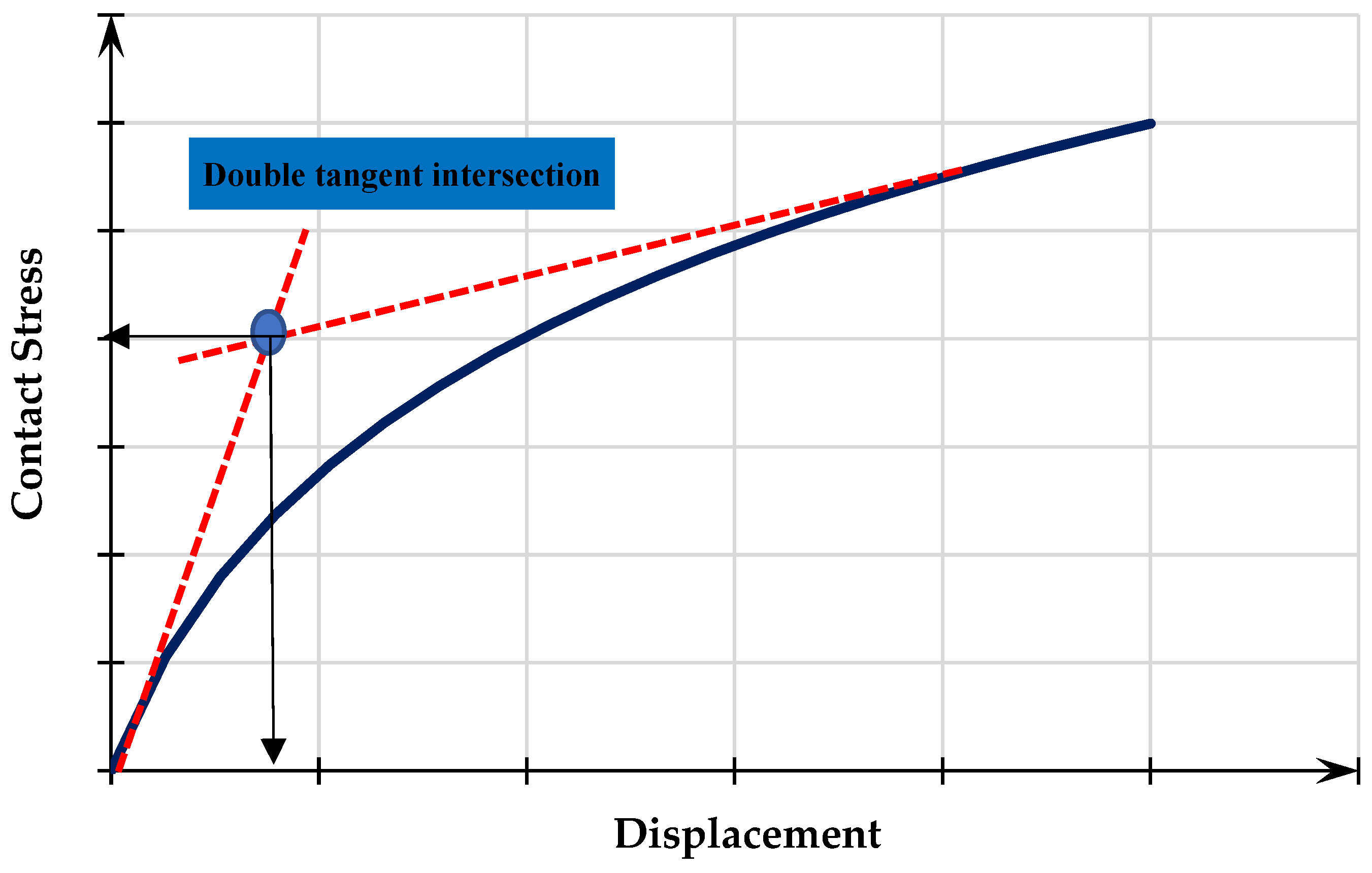 Infrastructures 10 00083 g005