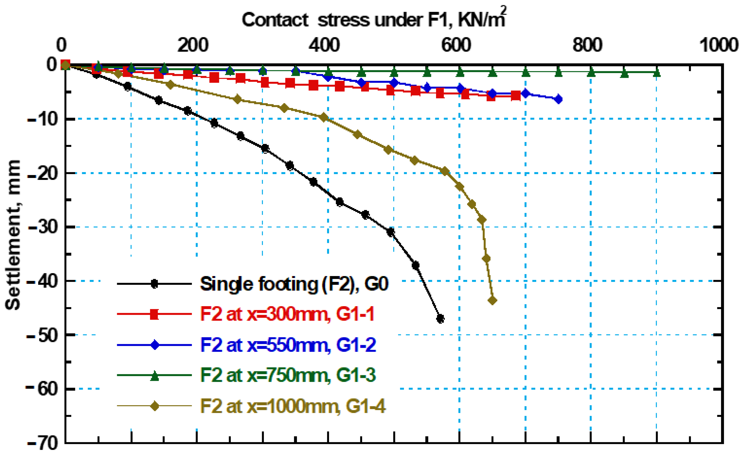 Infrastructures 10 00083 g007