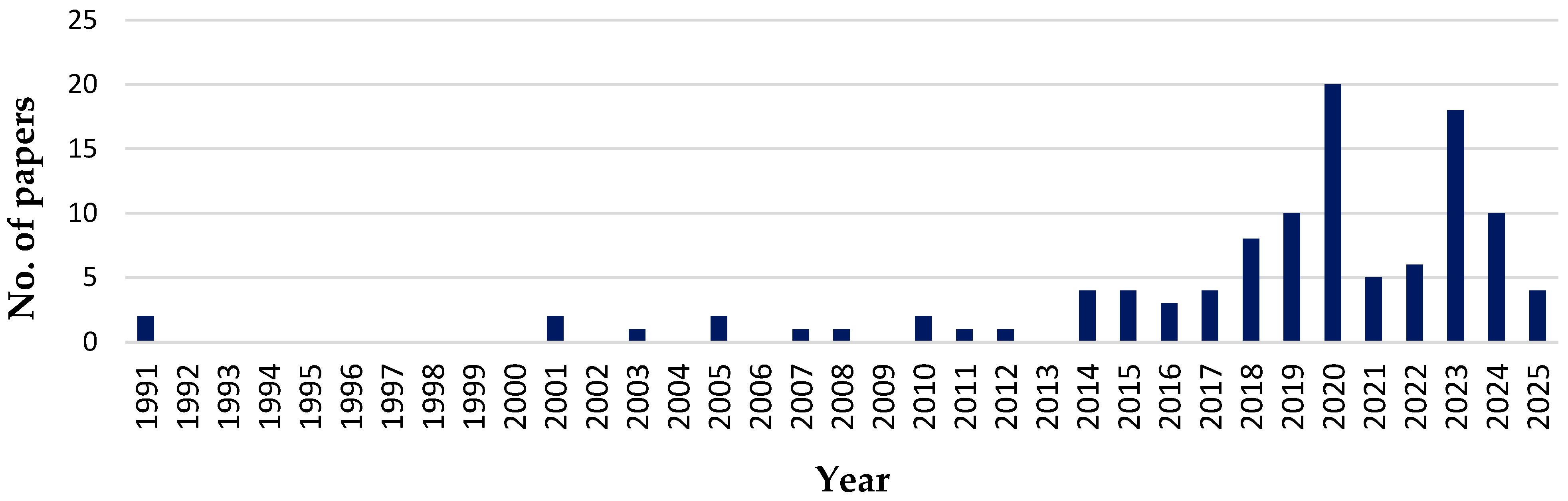 Infrastructures 10 00084 g001