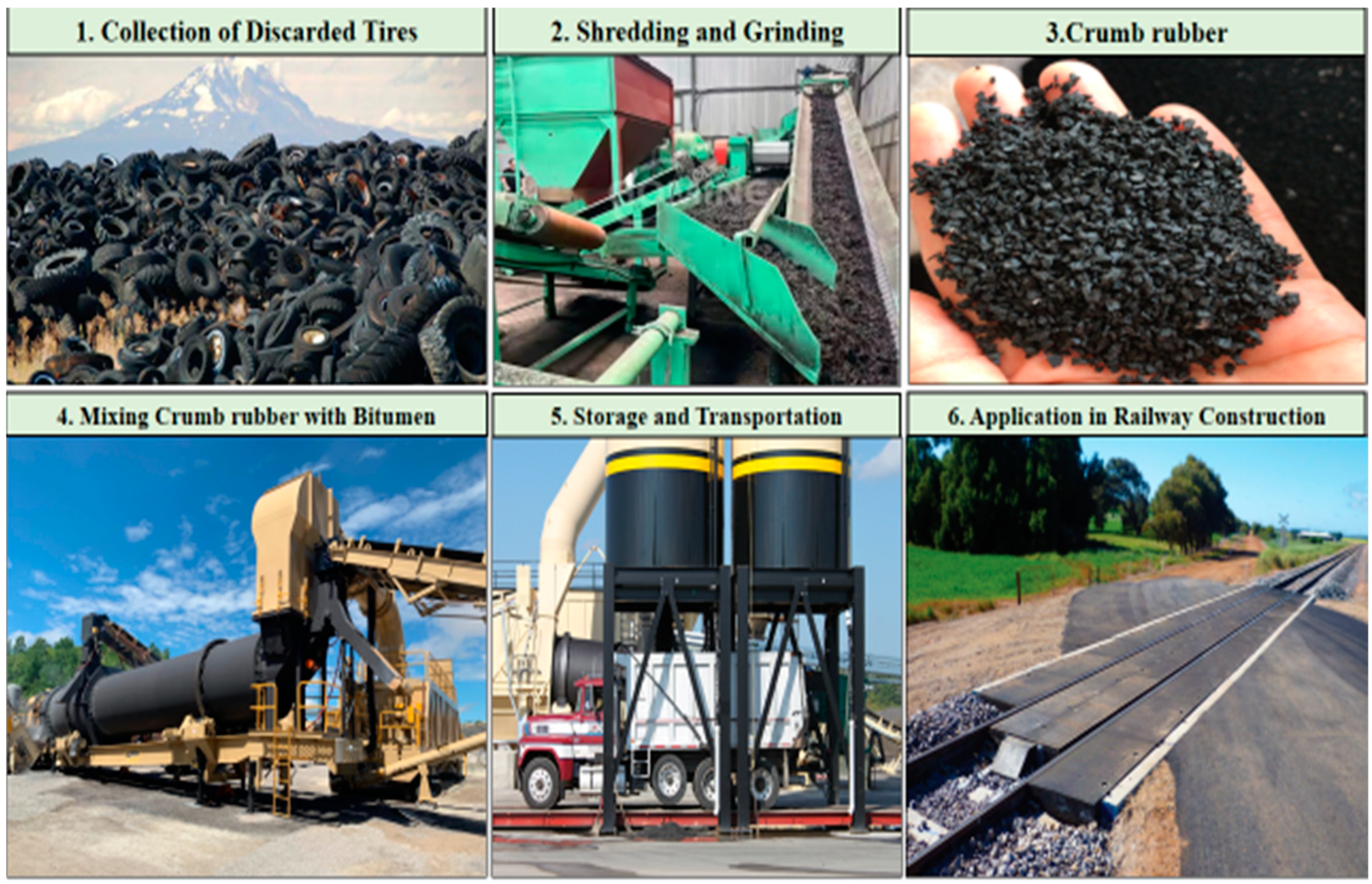 Infrastructures 10 00084 g002