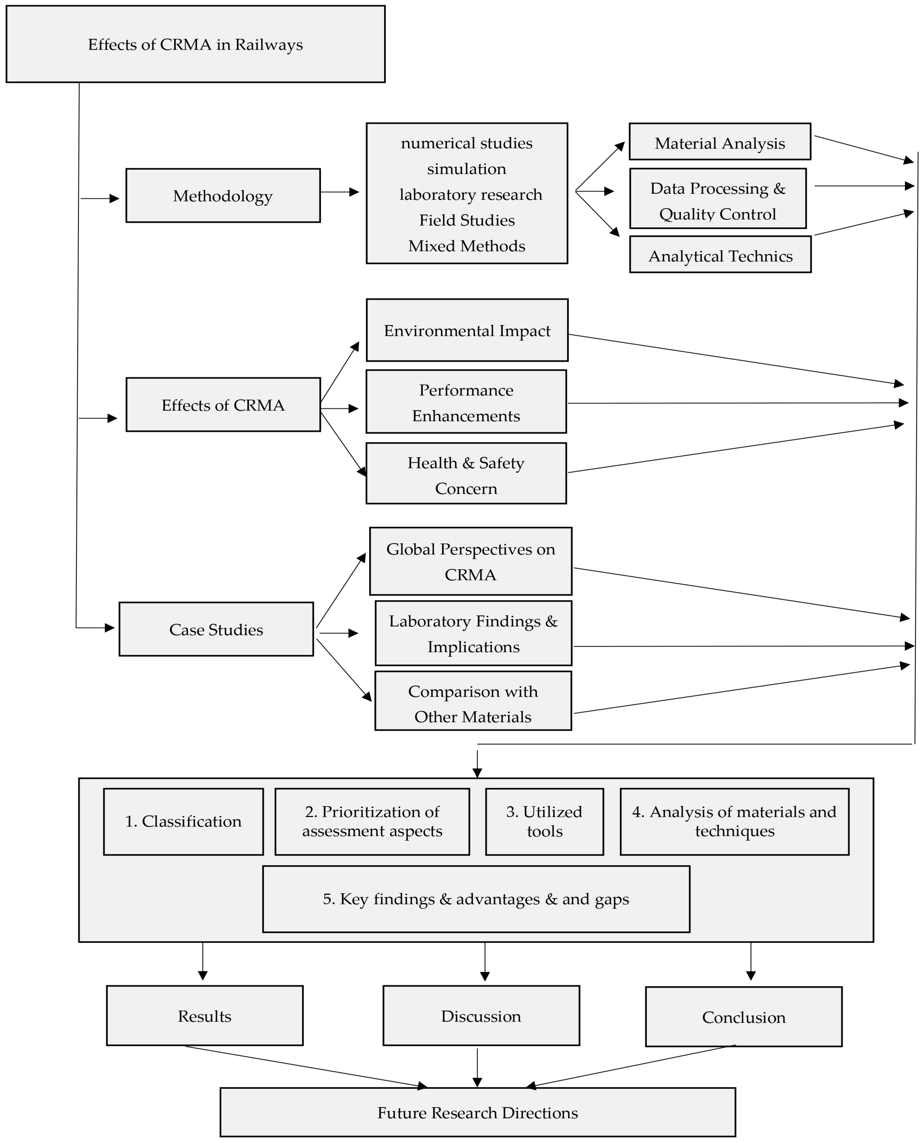 Infrastructures 10 00084 g003
