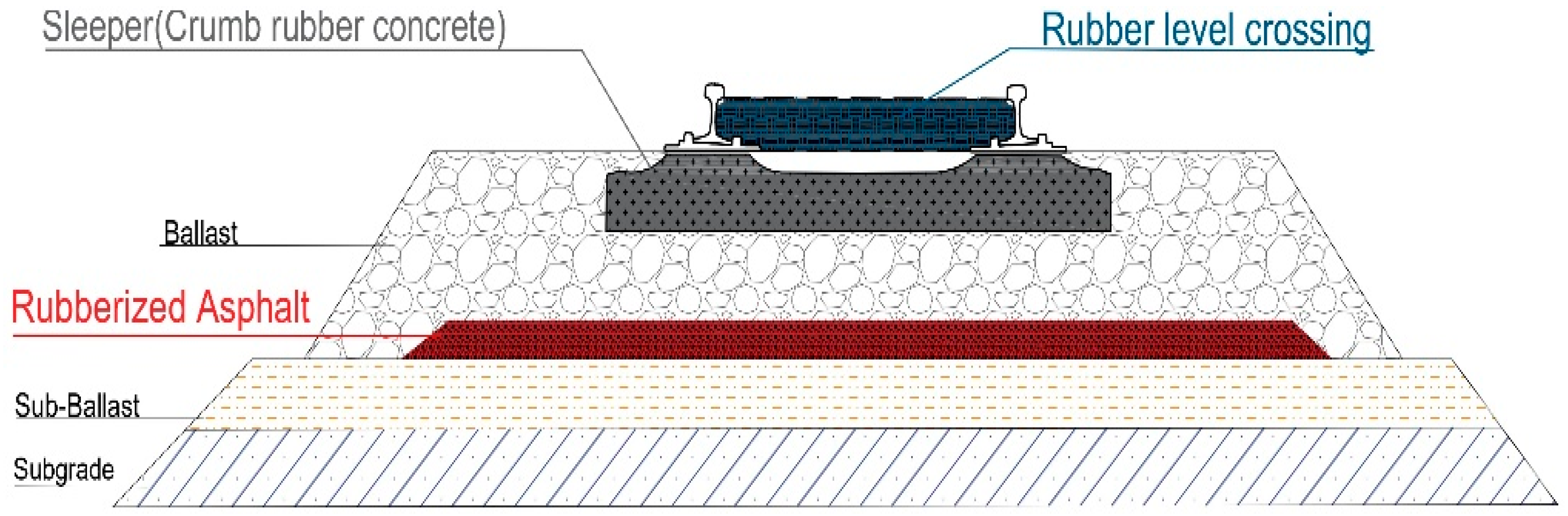 Infrastructures 10 00084 g004