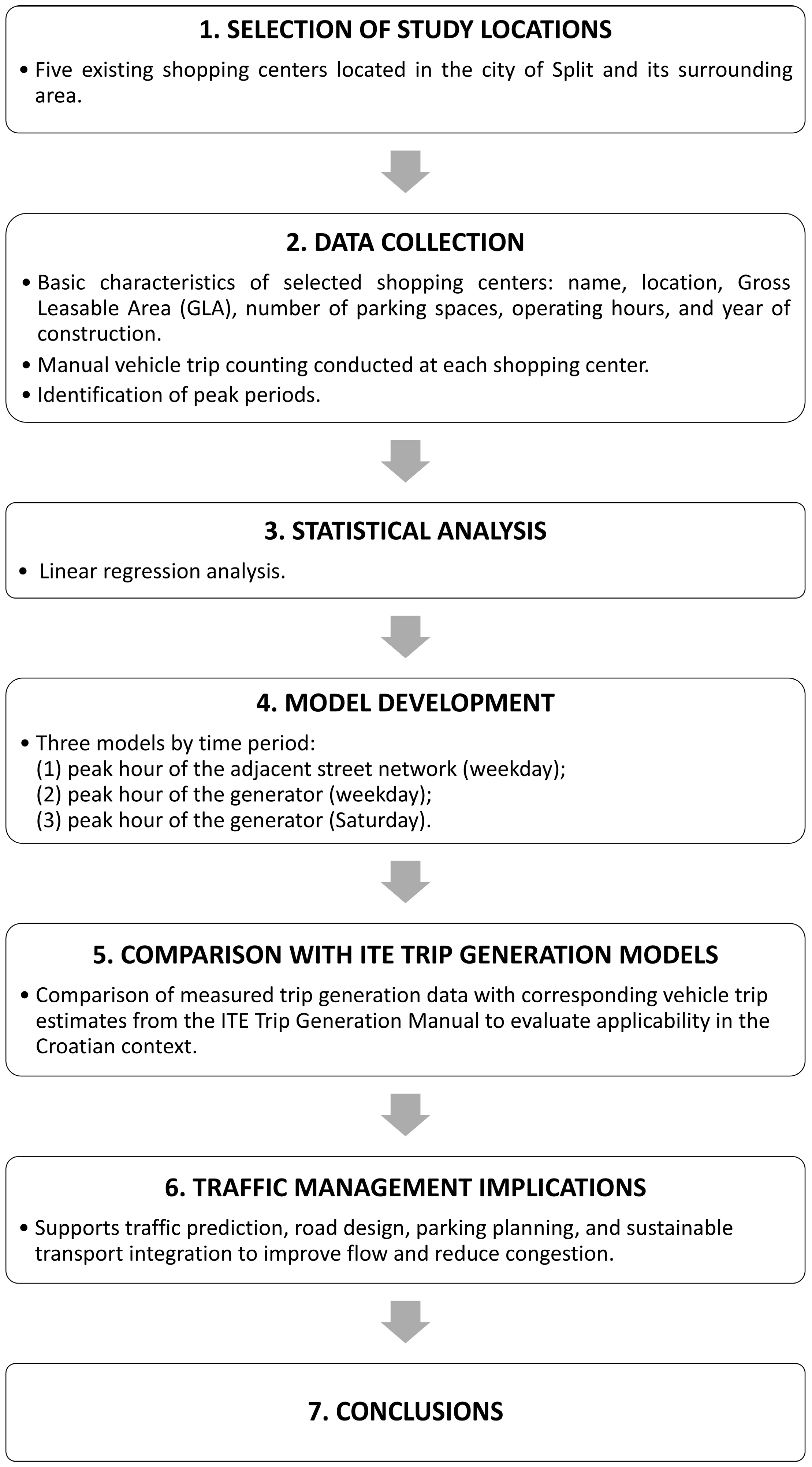 Infrastructures 10 00085 g001