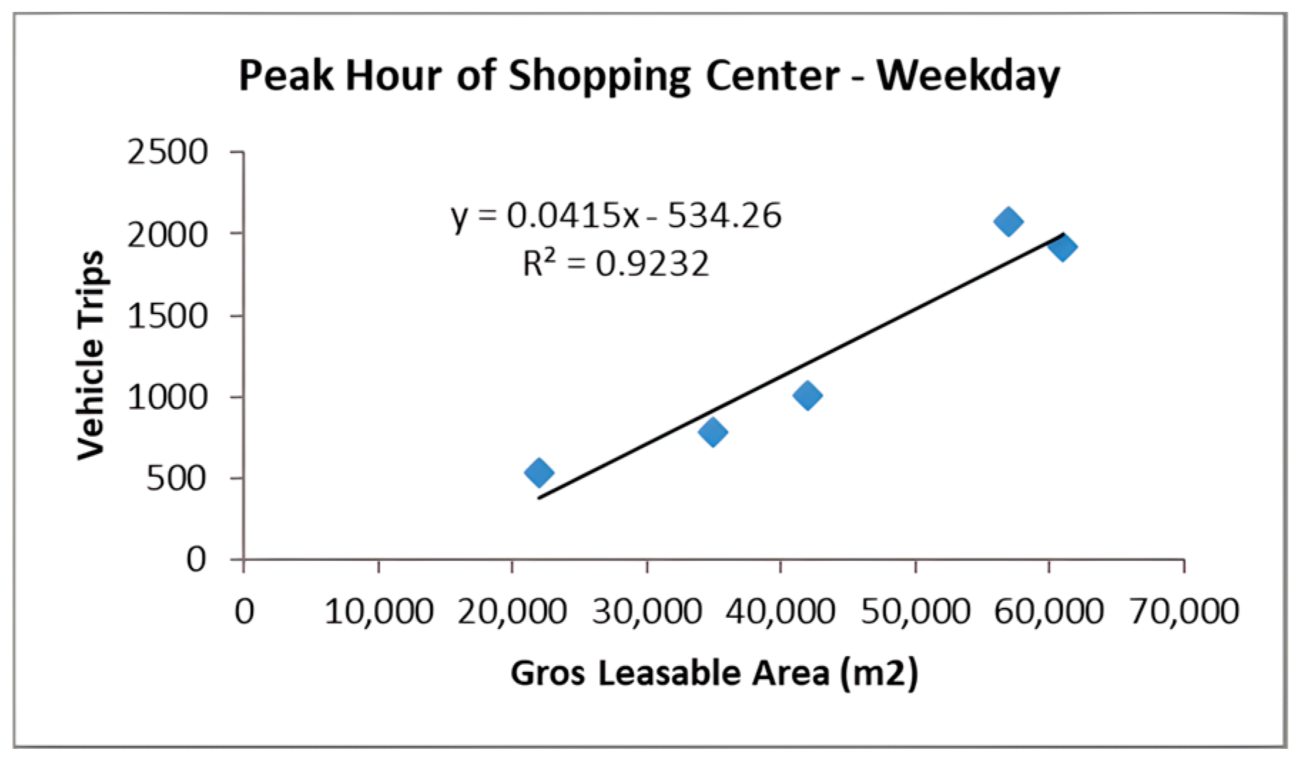Infrastructures 10 00085 g005
