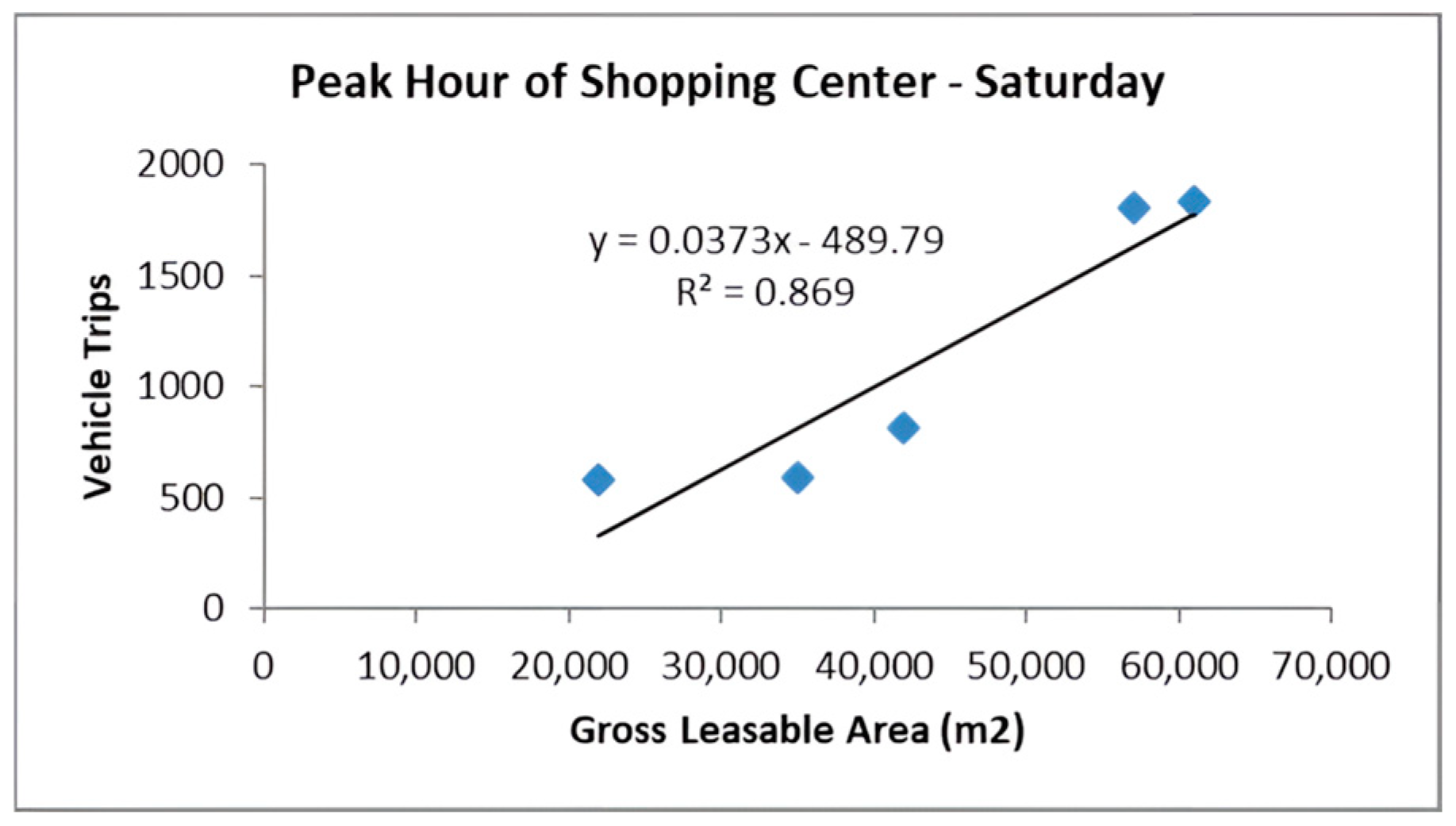 Infrastructures 10 00085 g006