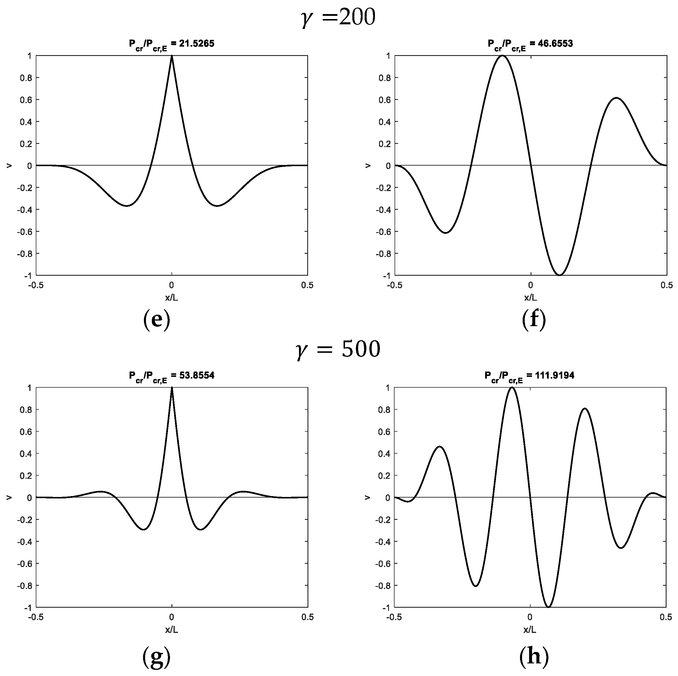 Infrastructures 10 00086 g005b Infrastructures 10 00086 g005b