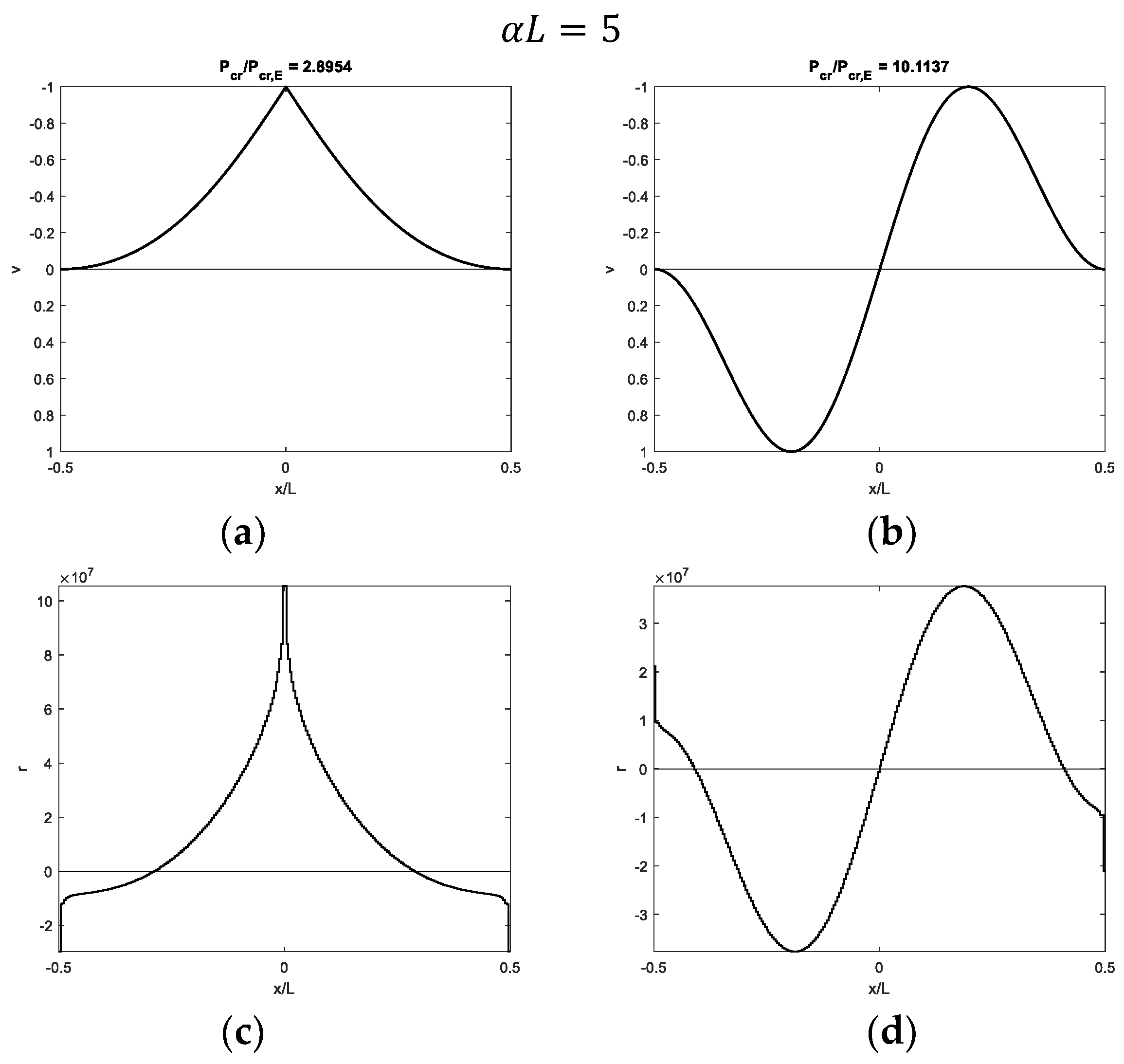 Infrastructures 10 00086 g007 Infrastructures 10 00086 g007