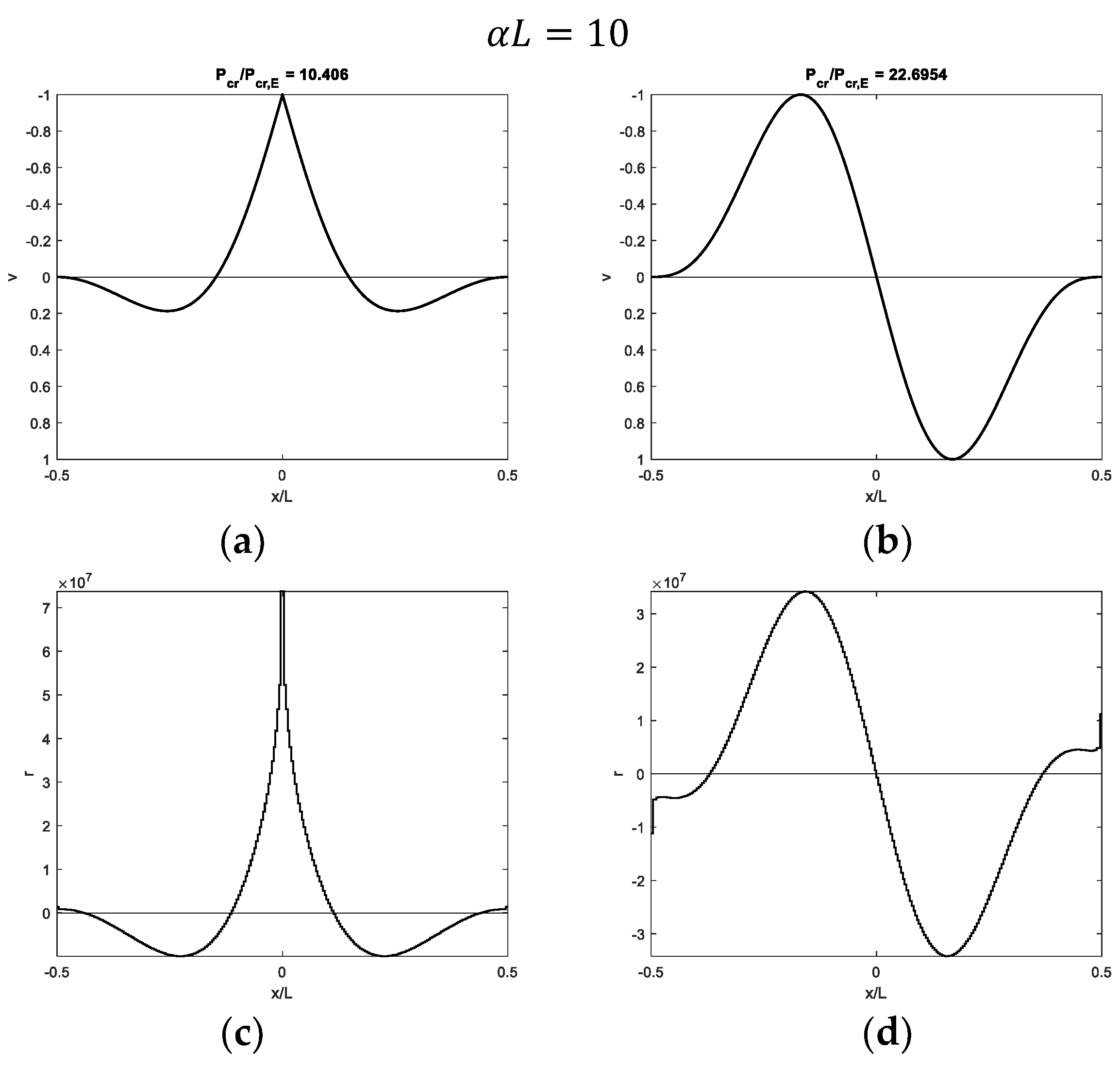 Infrastructures 10 00086 g008 Infrastructures 10 00086 g008