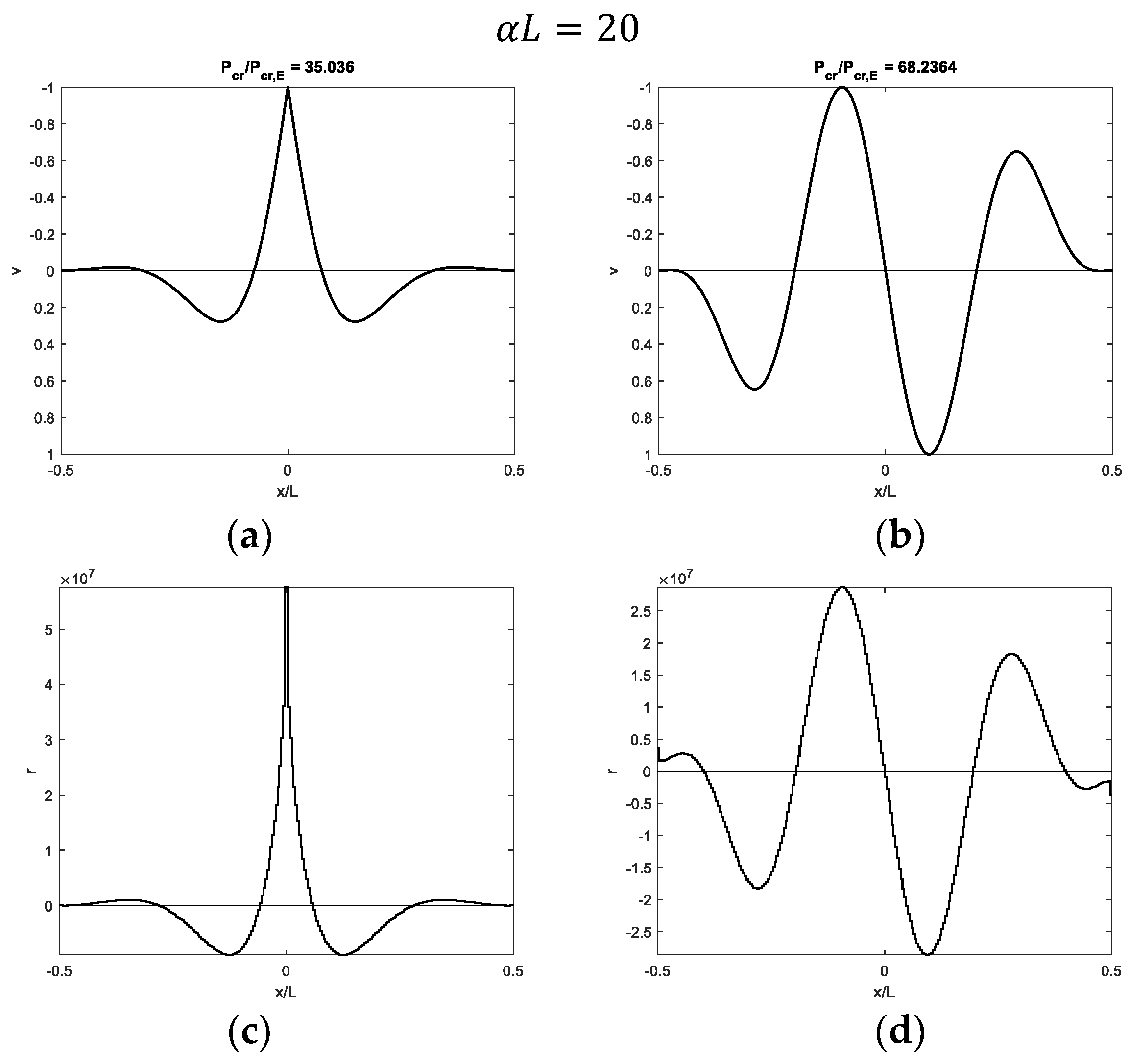 Infrastructures 10 00086 g009 Infrastructures 10 00086 g009