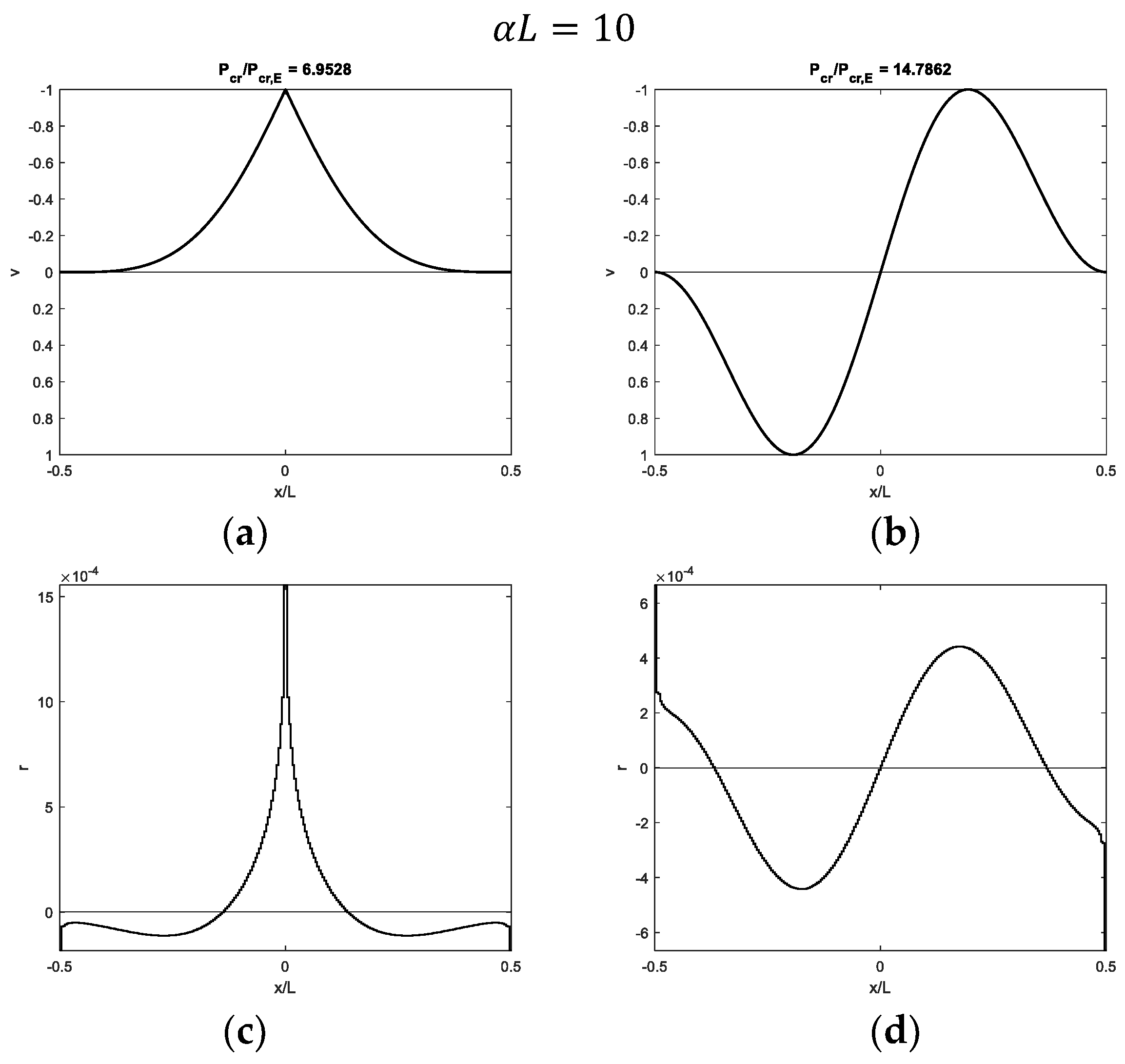 Infrastructures 10 00086 g012 Infrastructures 10 00086 g012