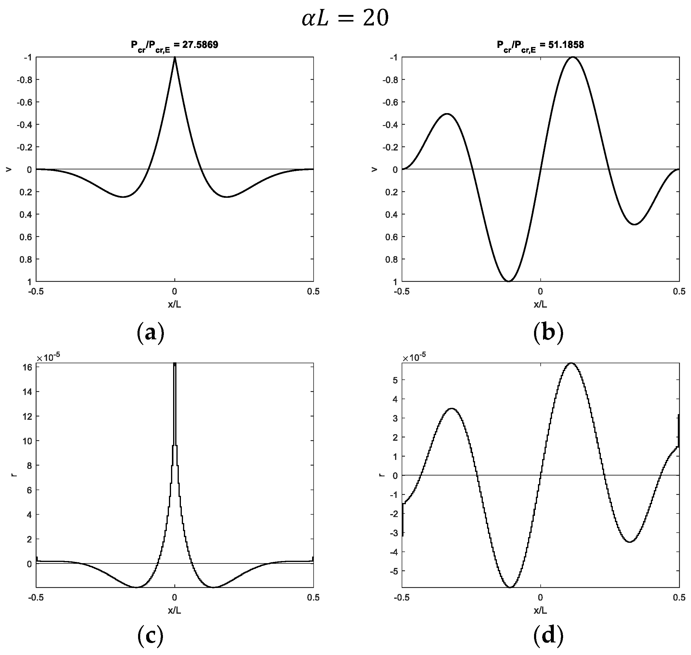 Infrastructures 10 00086 g013 Infrastructures 10 00086 g013
