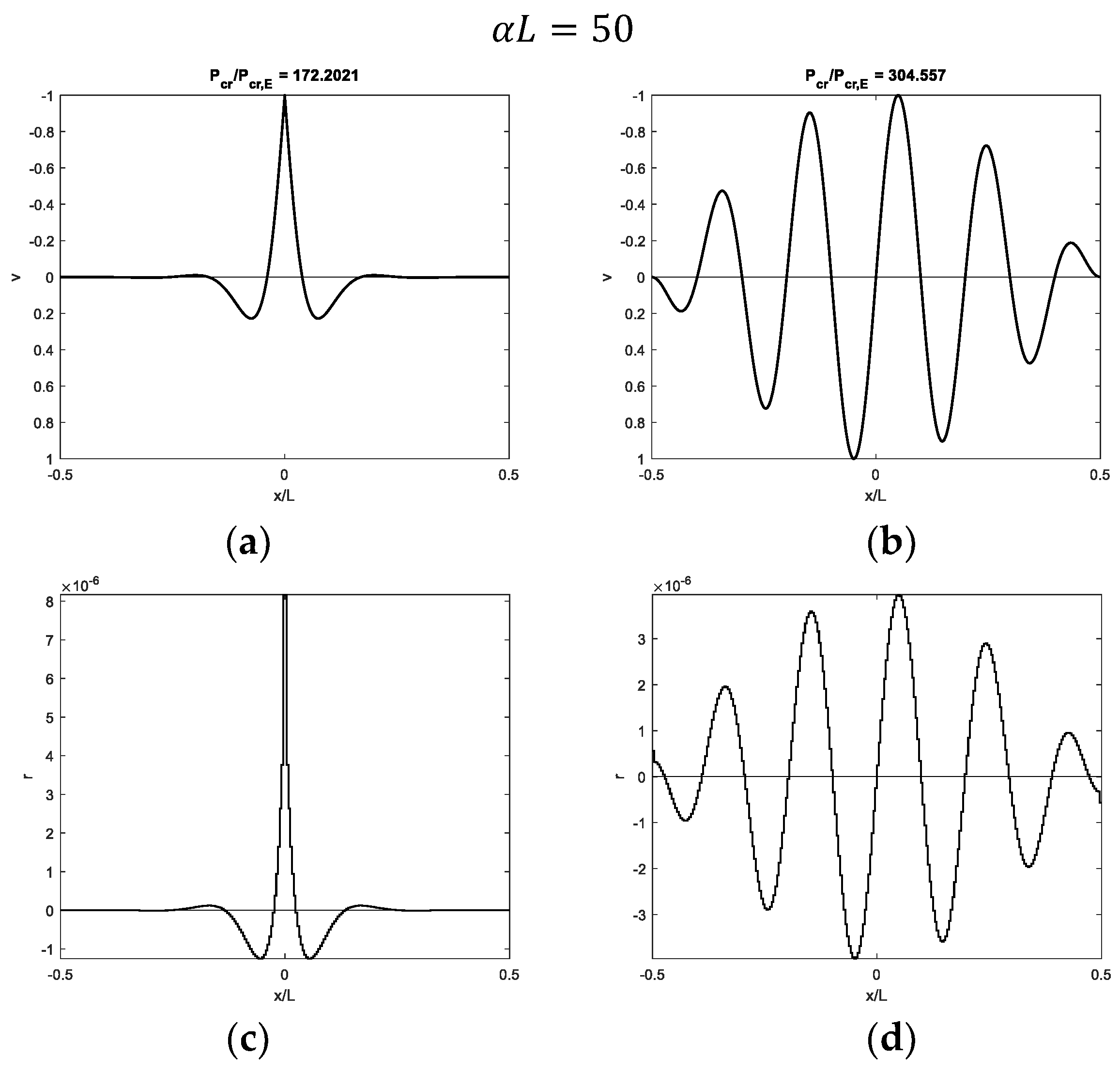 Infrastructures 10 00086 g014 Infrastructures 10 00086 g014