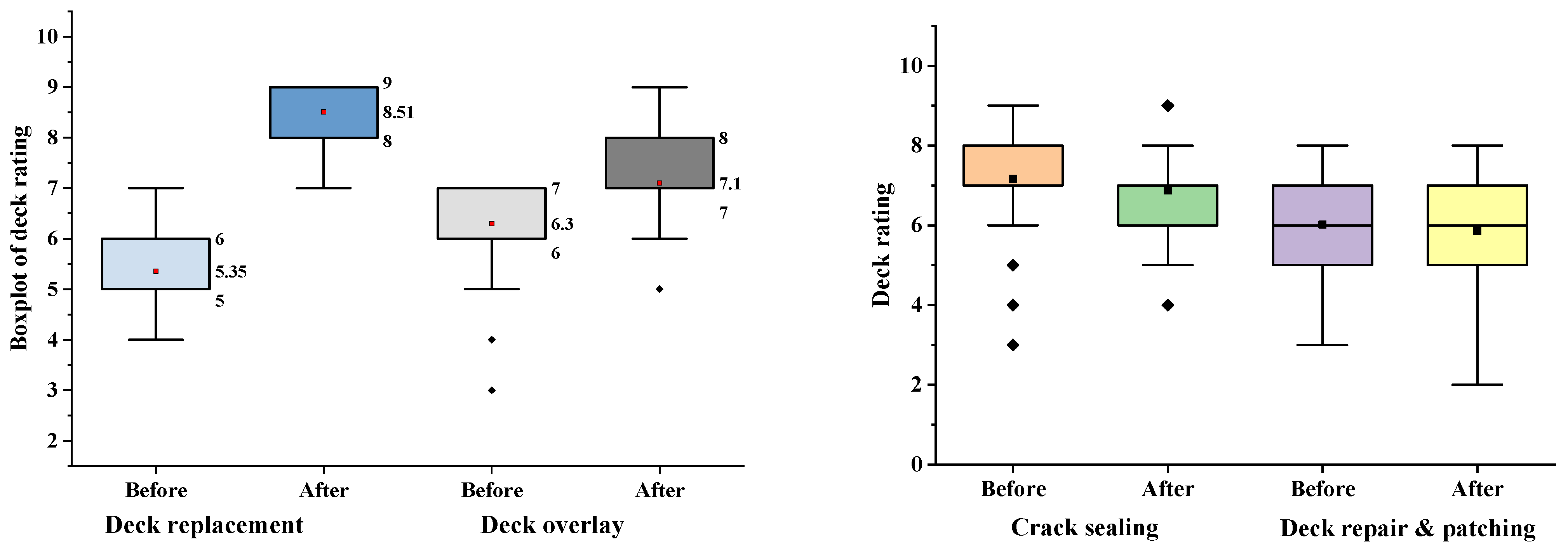 Infrastructures 10 00087 g001