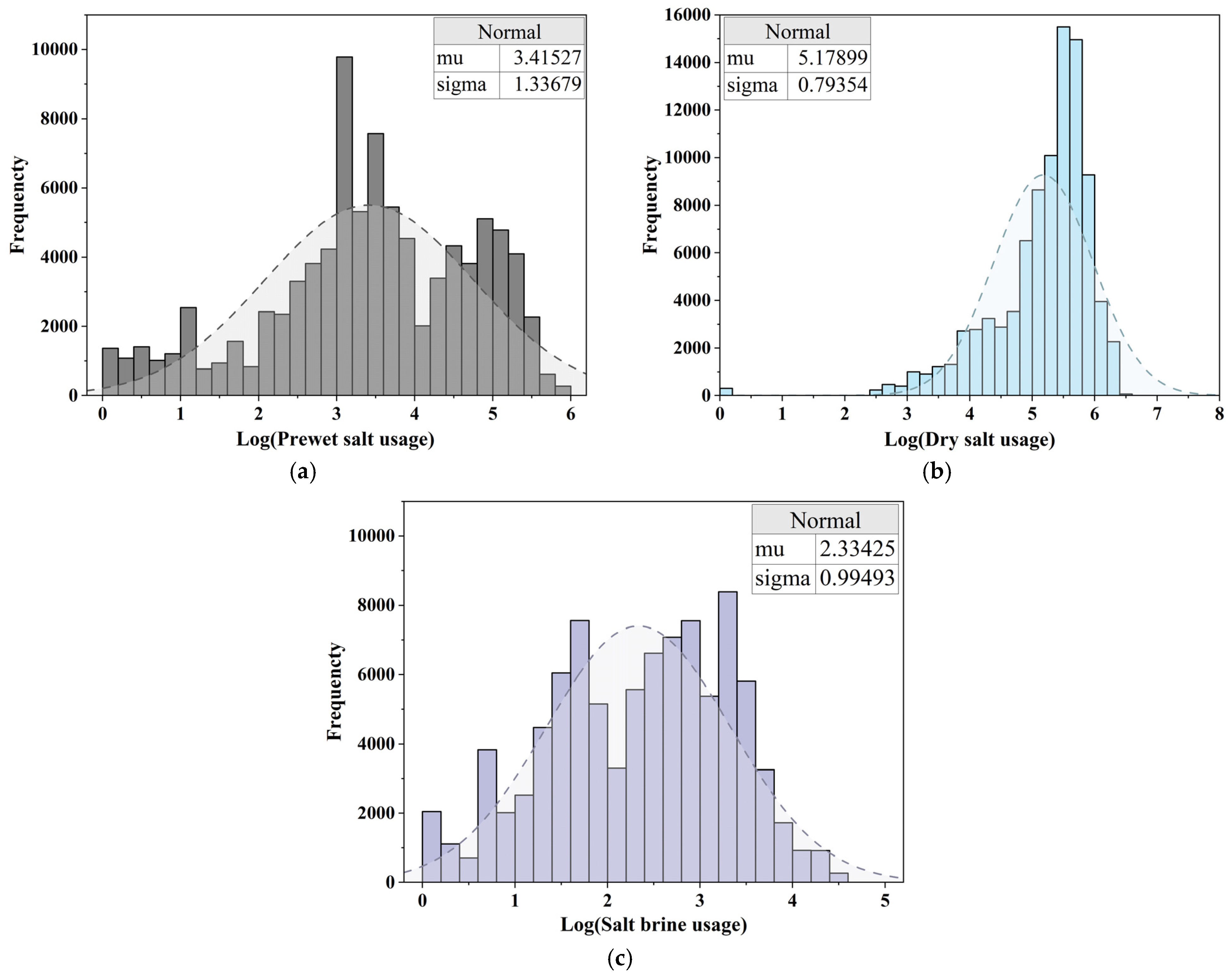 Infrastructures 10 00087 g002