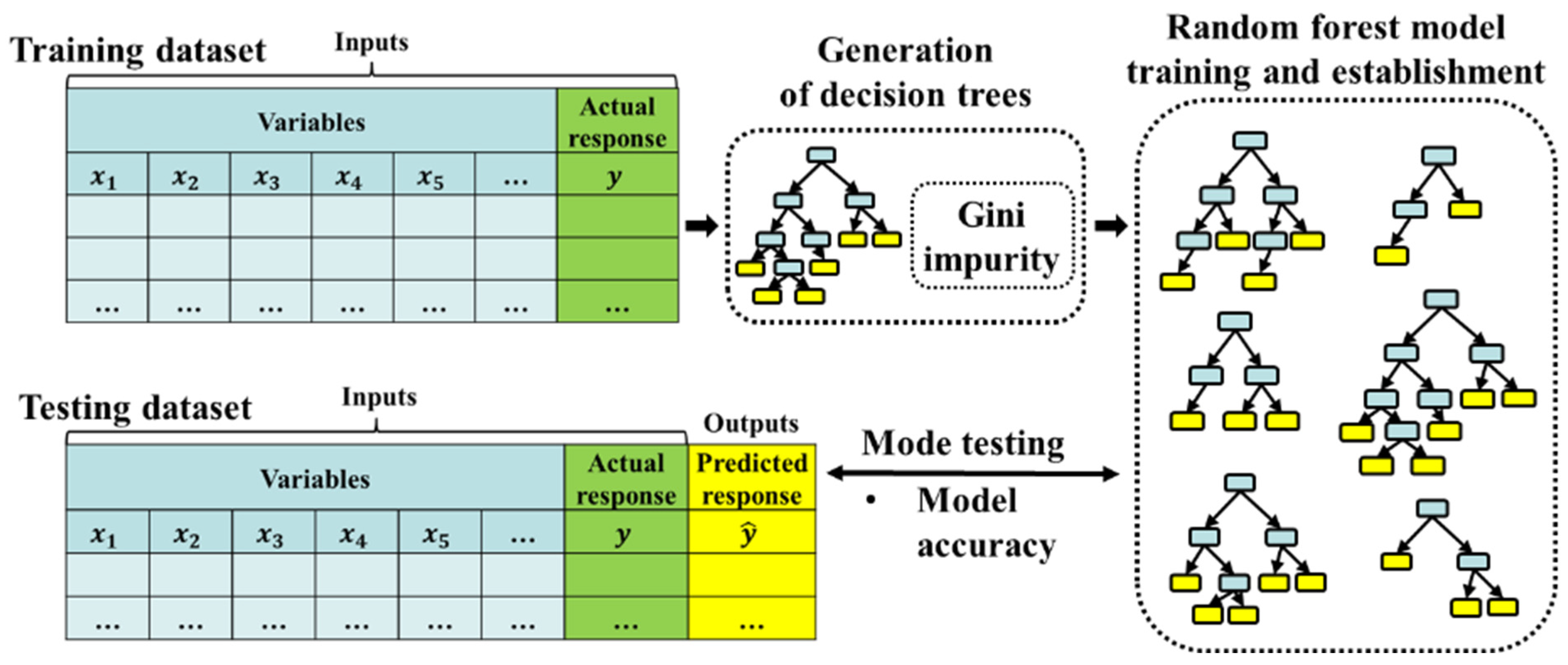 Infrastructures 10 00087 g003